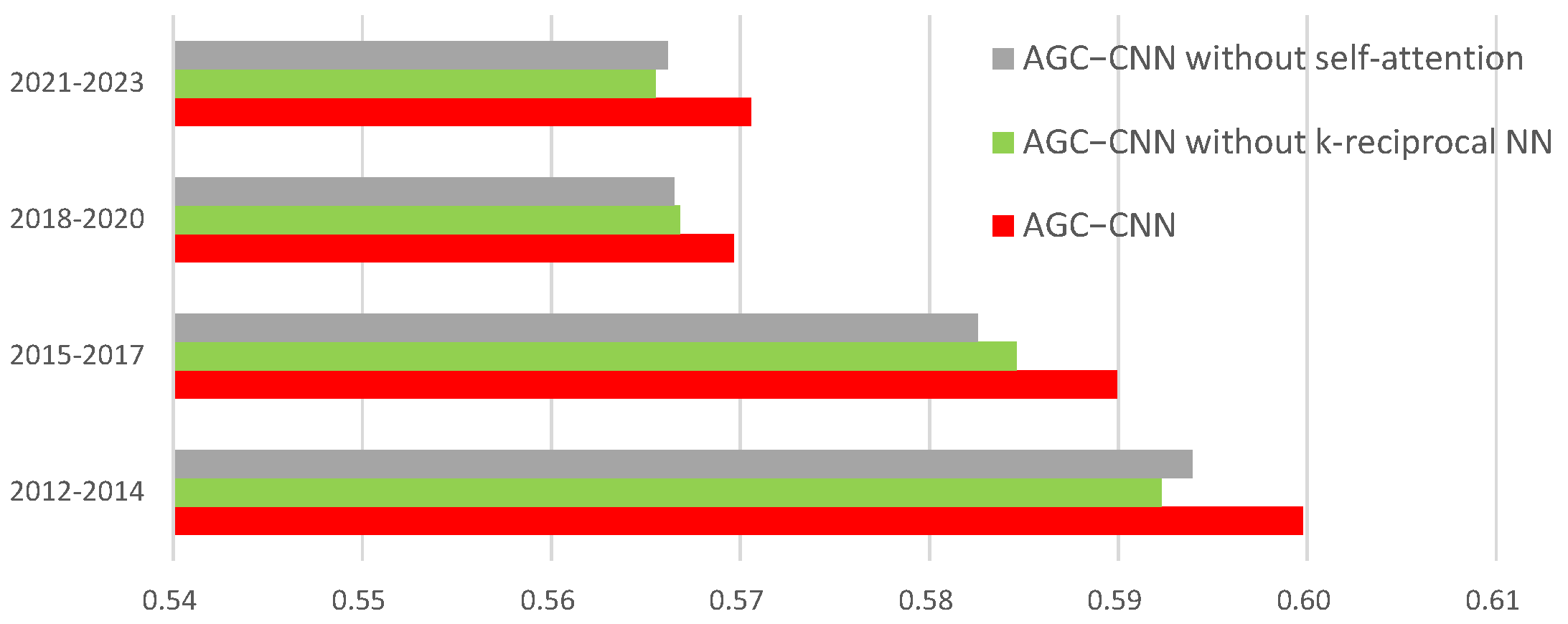 Mathematics 12 03376 g012
