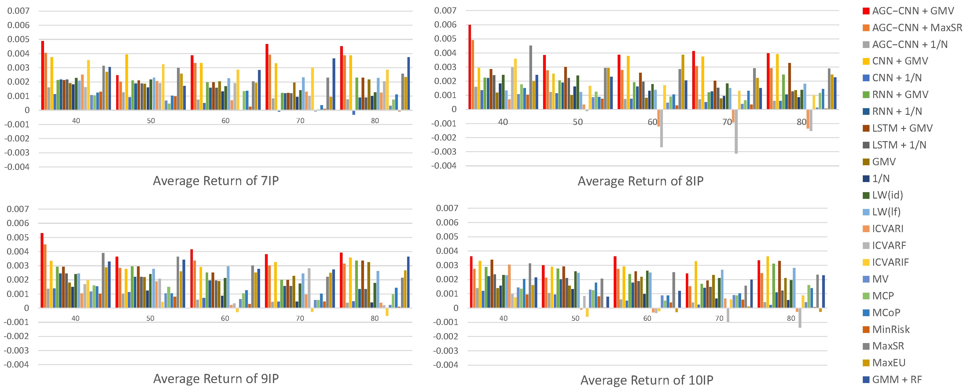Mathematics 12 03376 g014