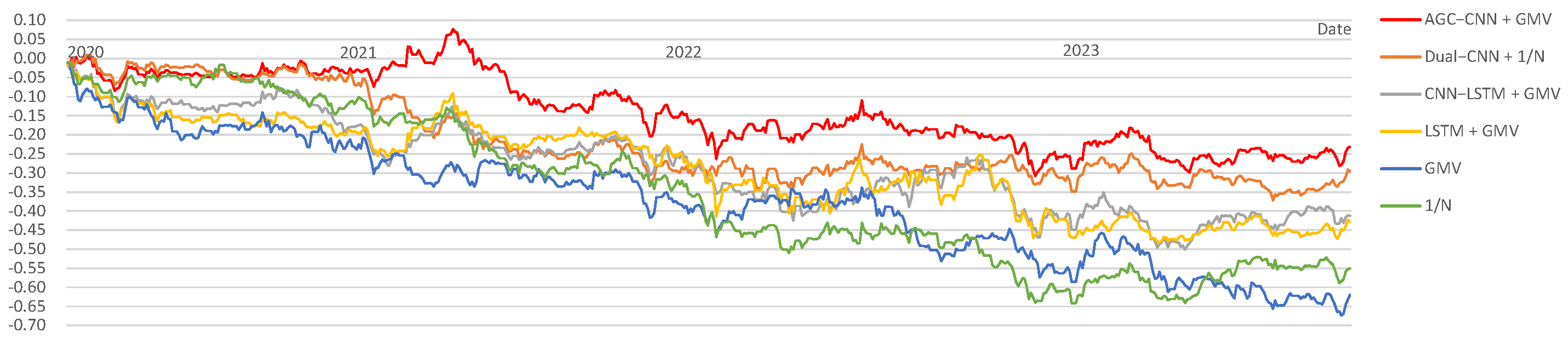 Mathematics 12 03376 g018