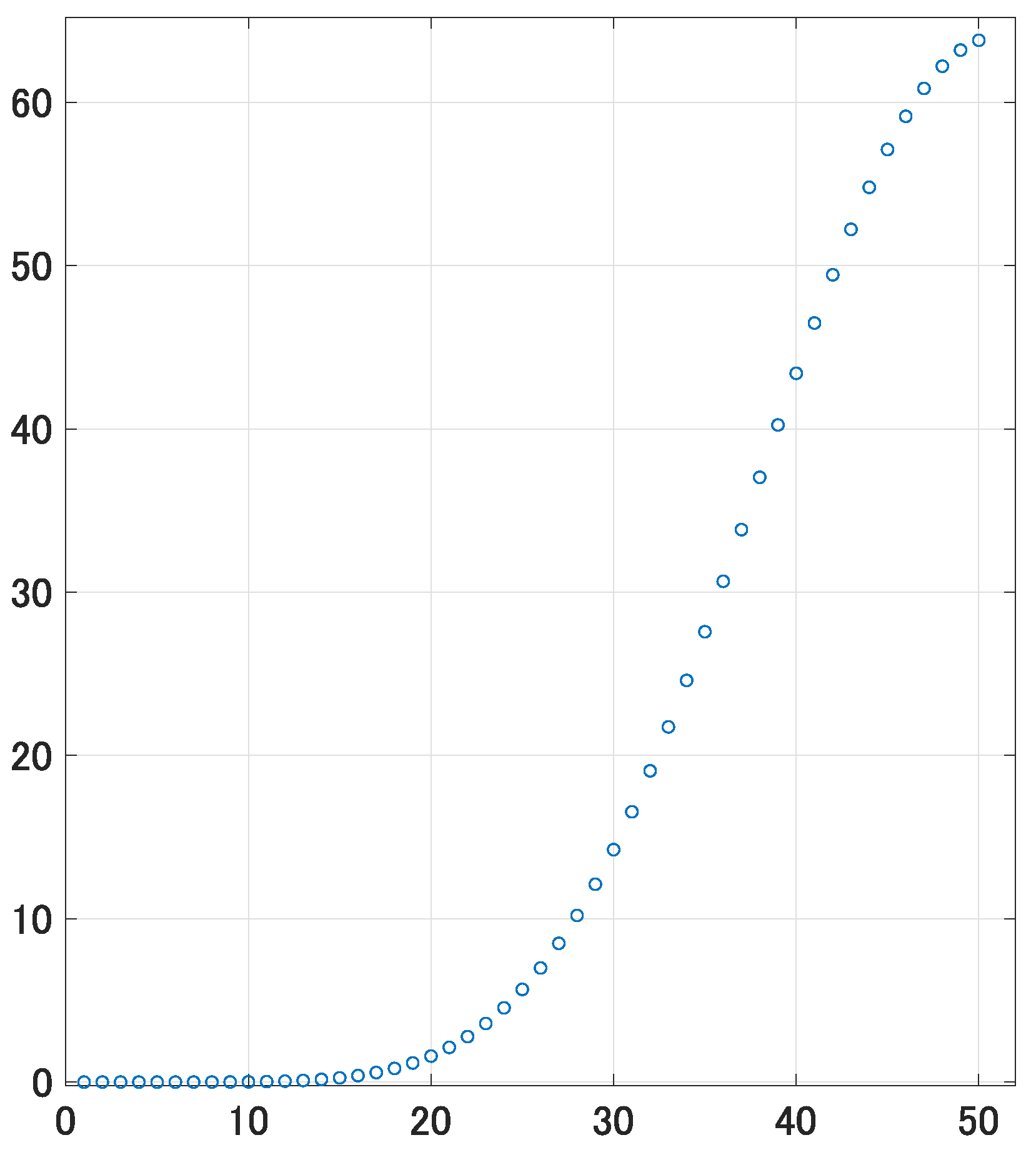 Mathematics 12 03377 g001