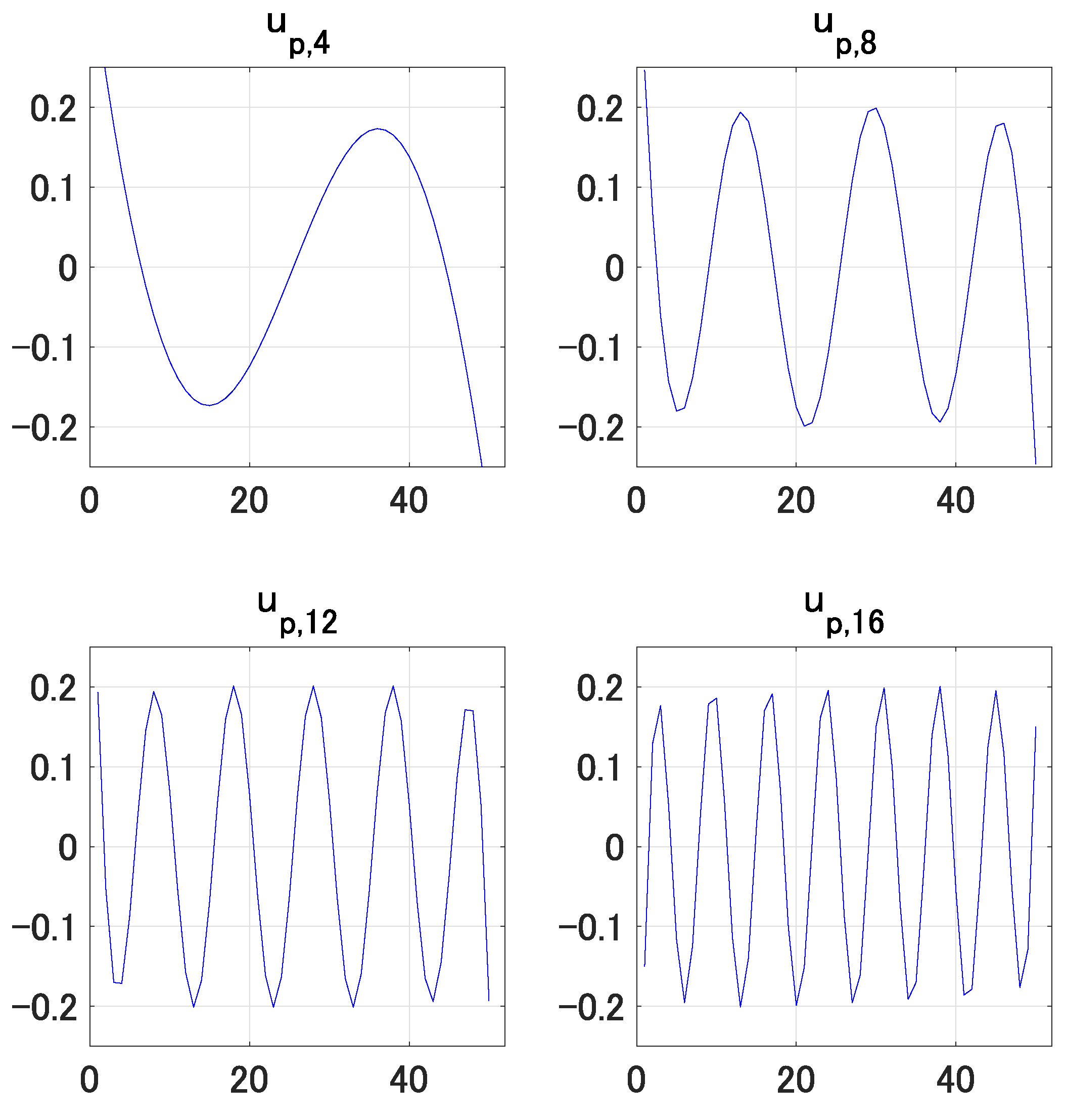 Mathematics 12 03377 g002