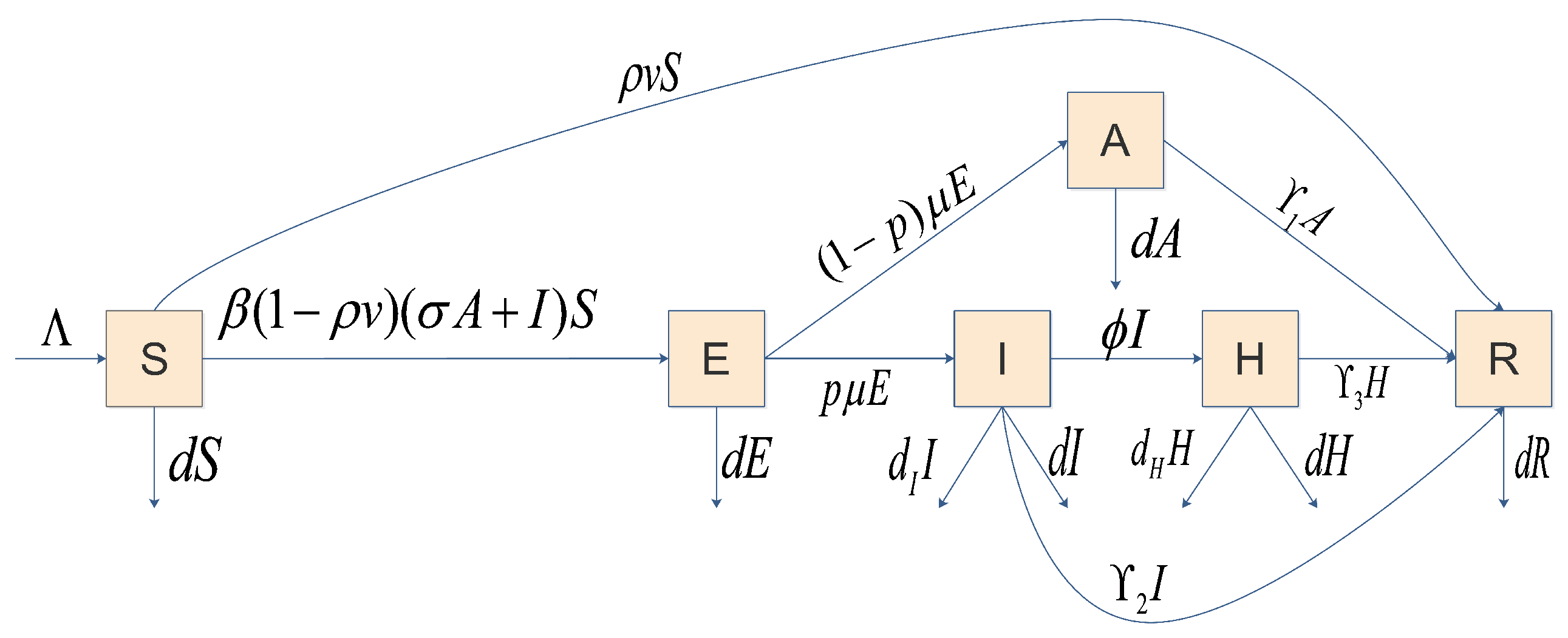 Mathematics 12 03378 g001