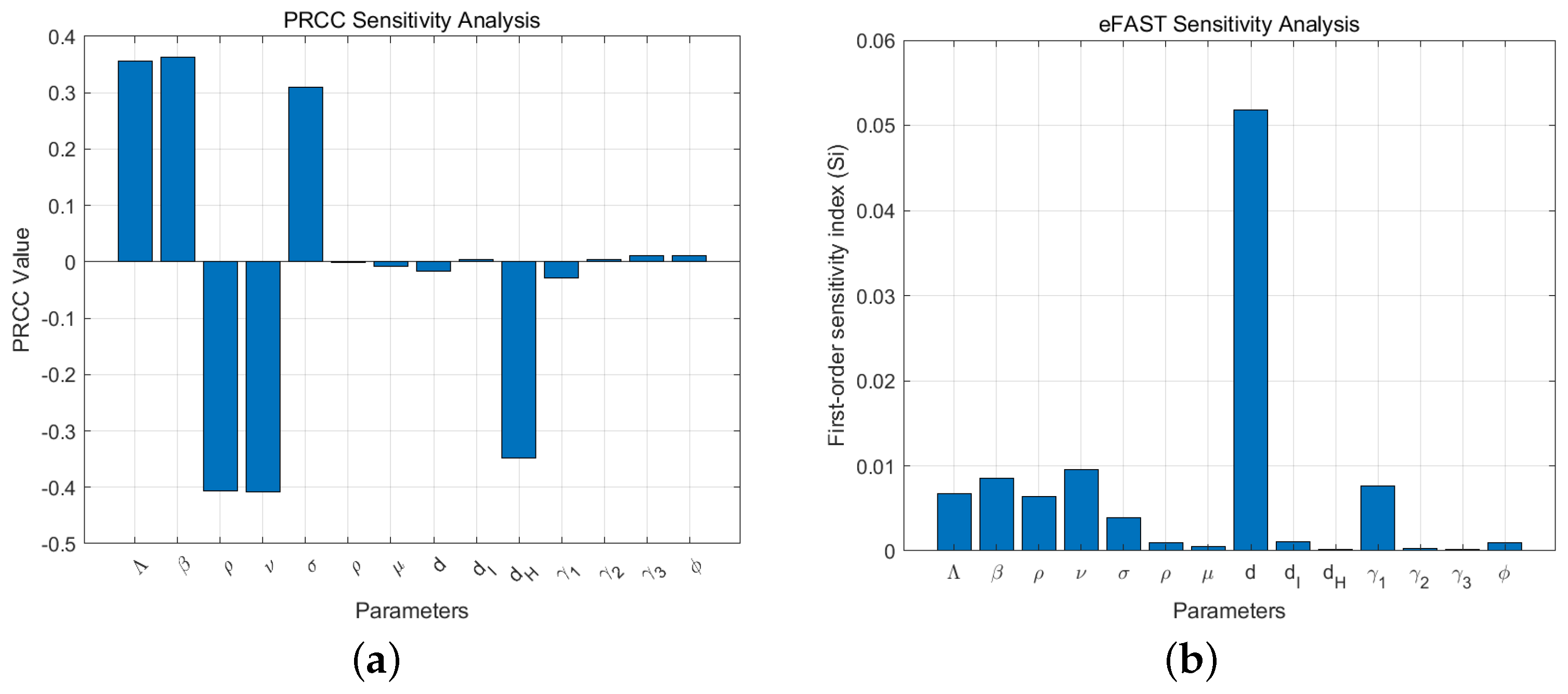 Mathematics 12 03378 g007