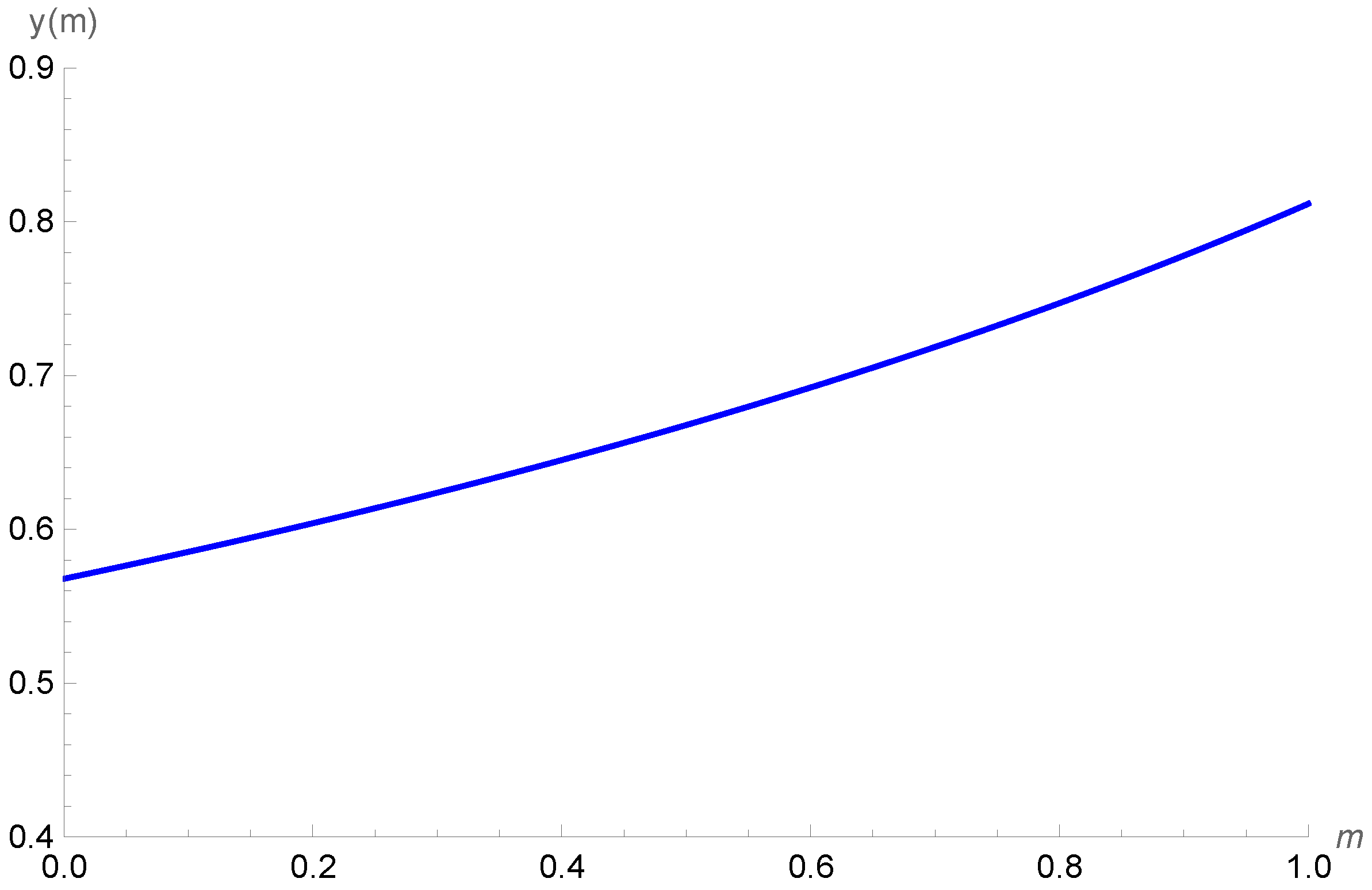 Mathematics 12 03380 g004