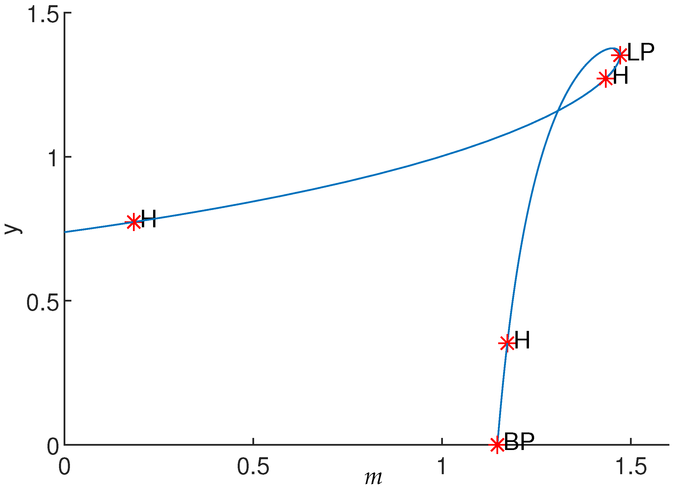 Mathematics 12 03380 g006