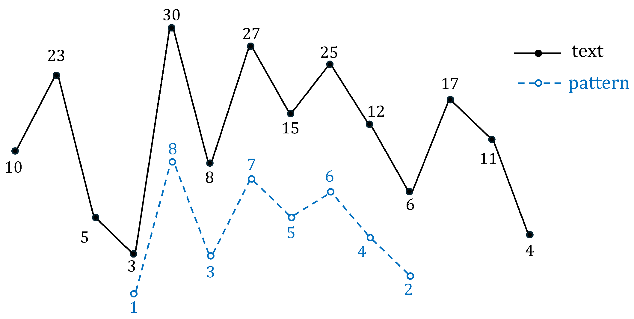 Mathematics 12 03381 g001