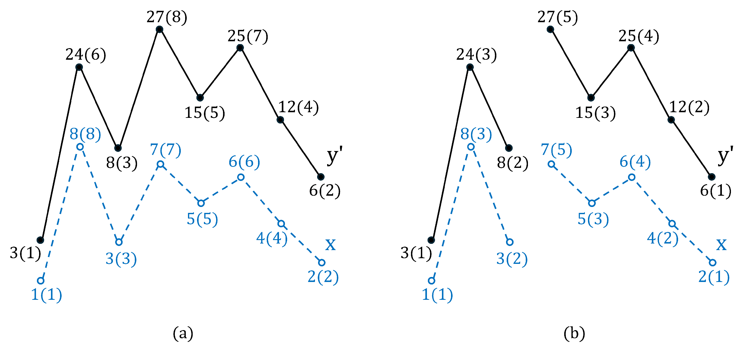 Mathematics 12 03381 g002