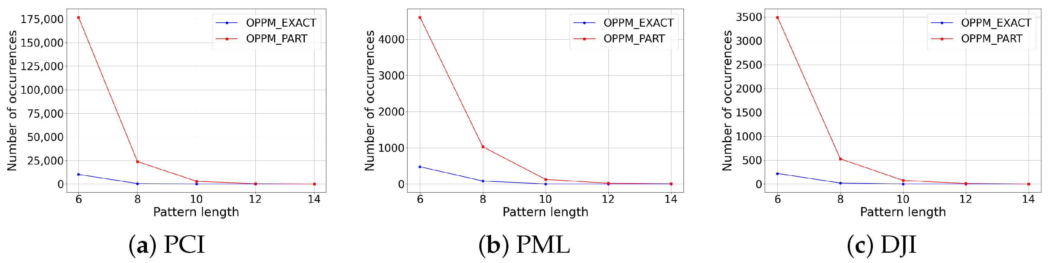 Mathematics 12 03381 g004