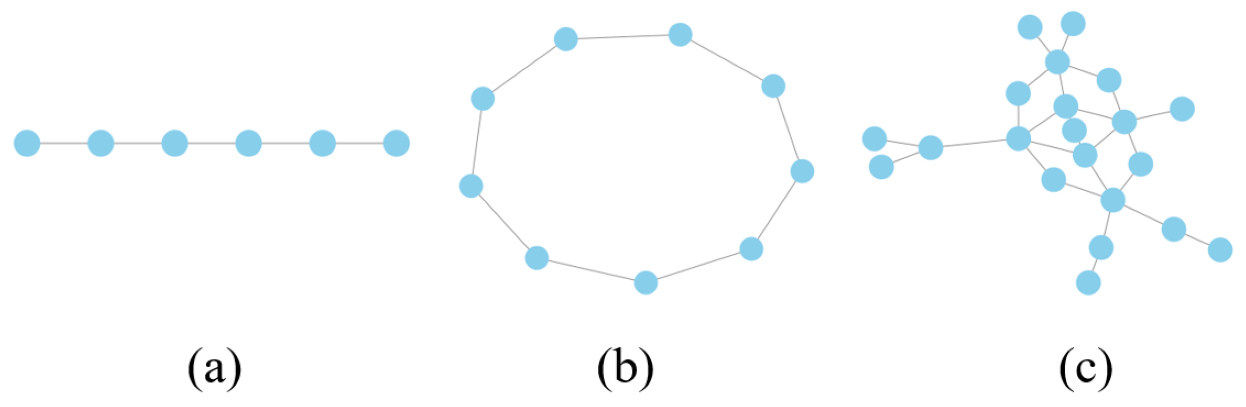 Mathematics 12 03382 g003