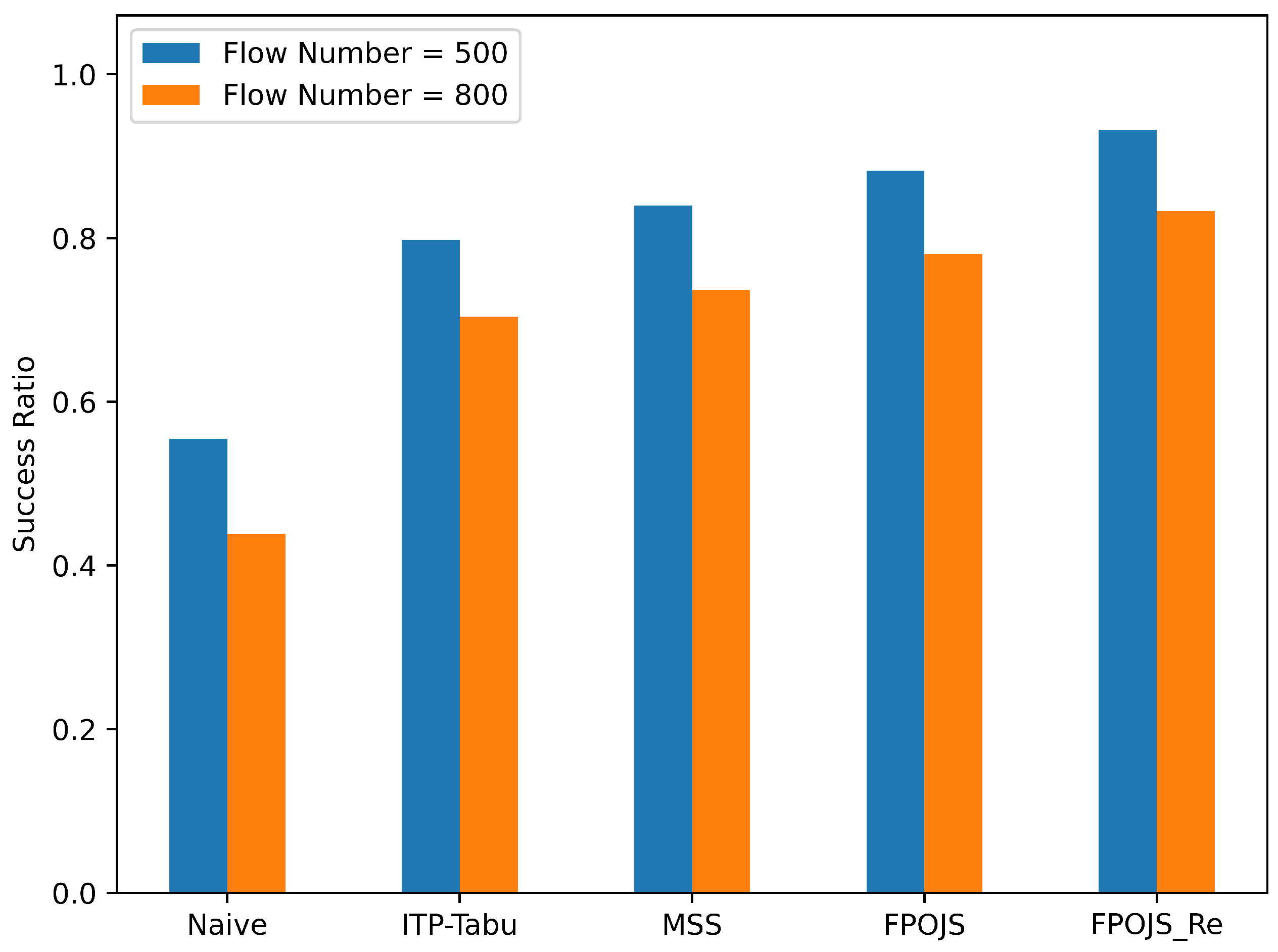 Mathematics 12 03382 g006