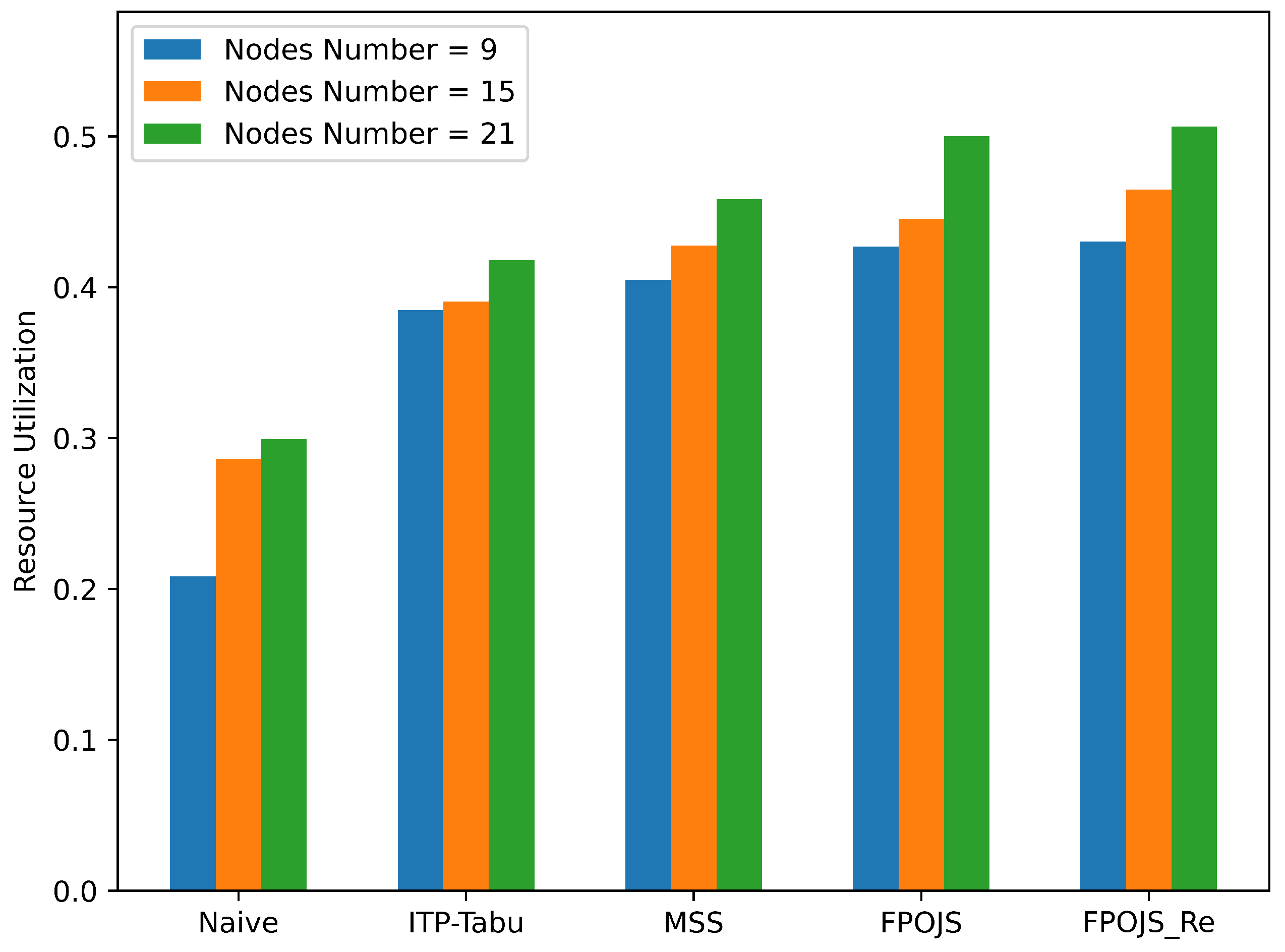 Mathematics 12 03382 g008