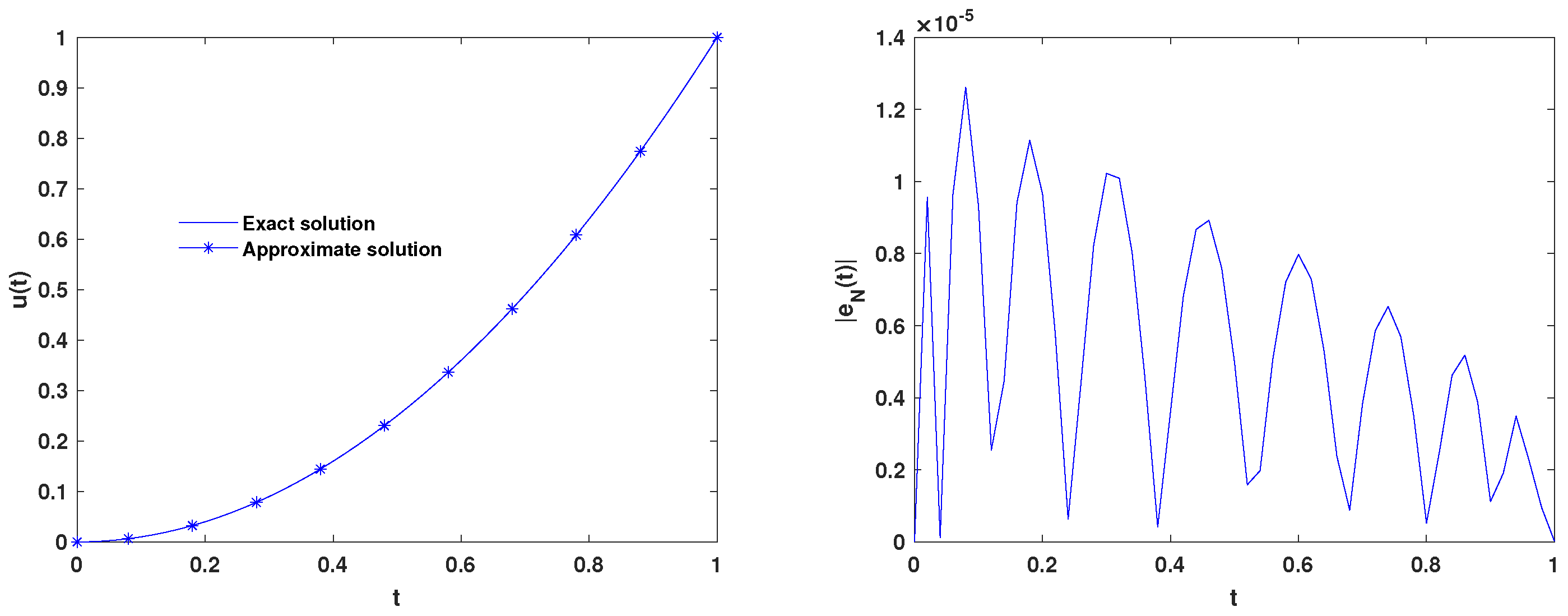 Mathematics 12 03388 g004