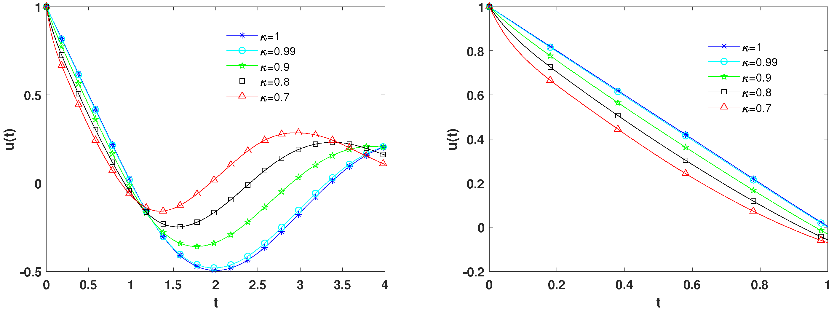 Mathematics 12 03388 g006