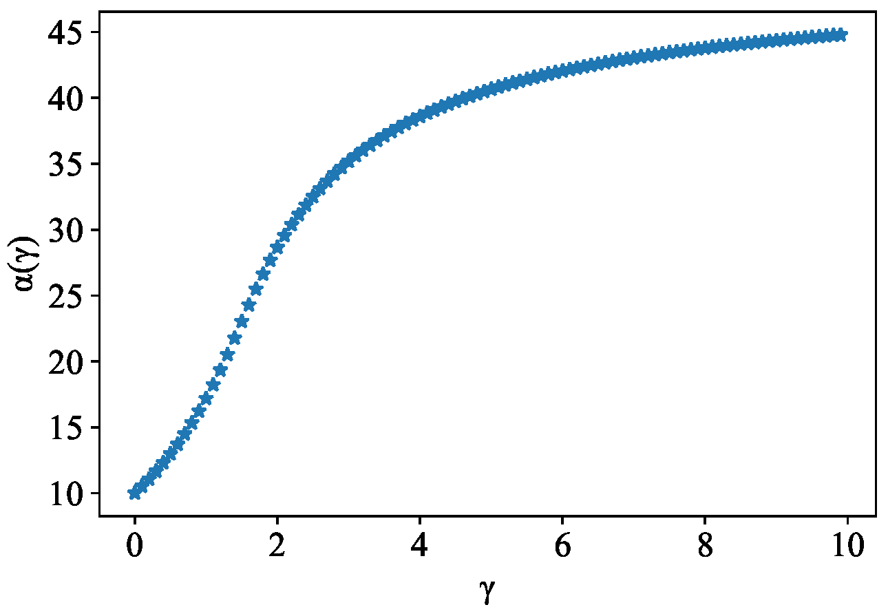 Mathematics 12 03391 g003