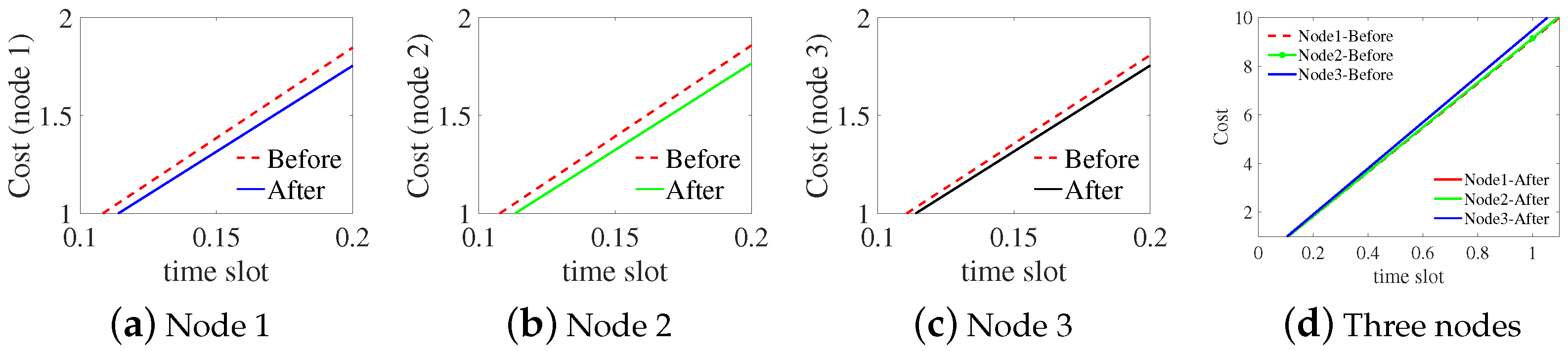 Mathematics 12 03391 g005