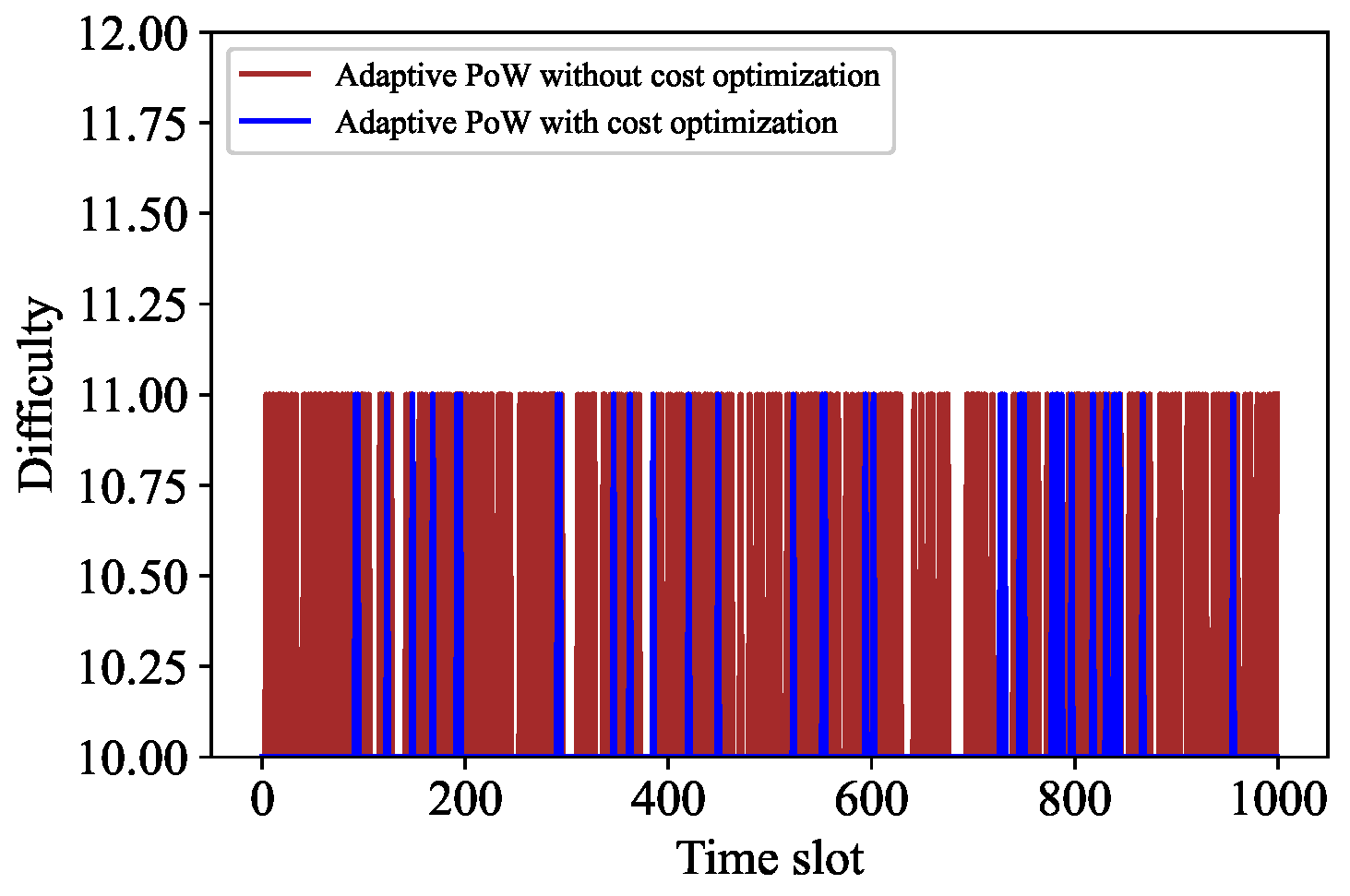 Mathematics 12 03391 g007