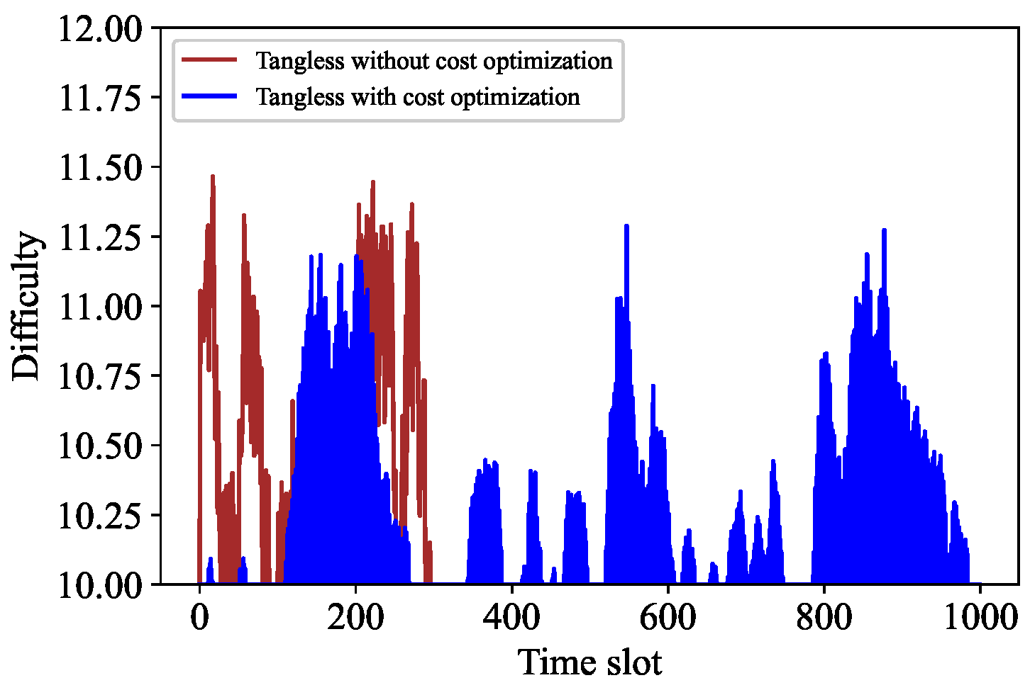 Mathematics 12 03391 g008