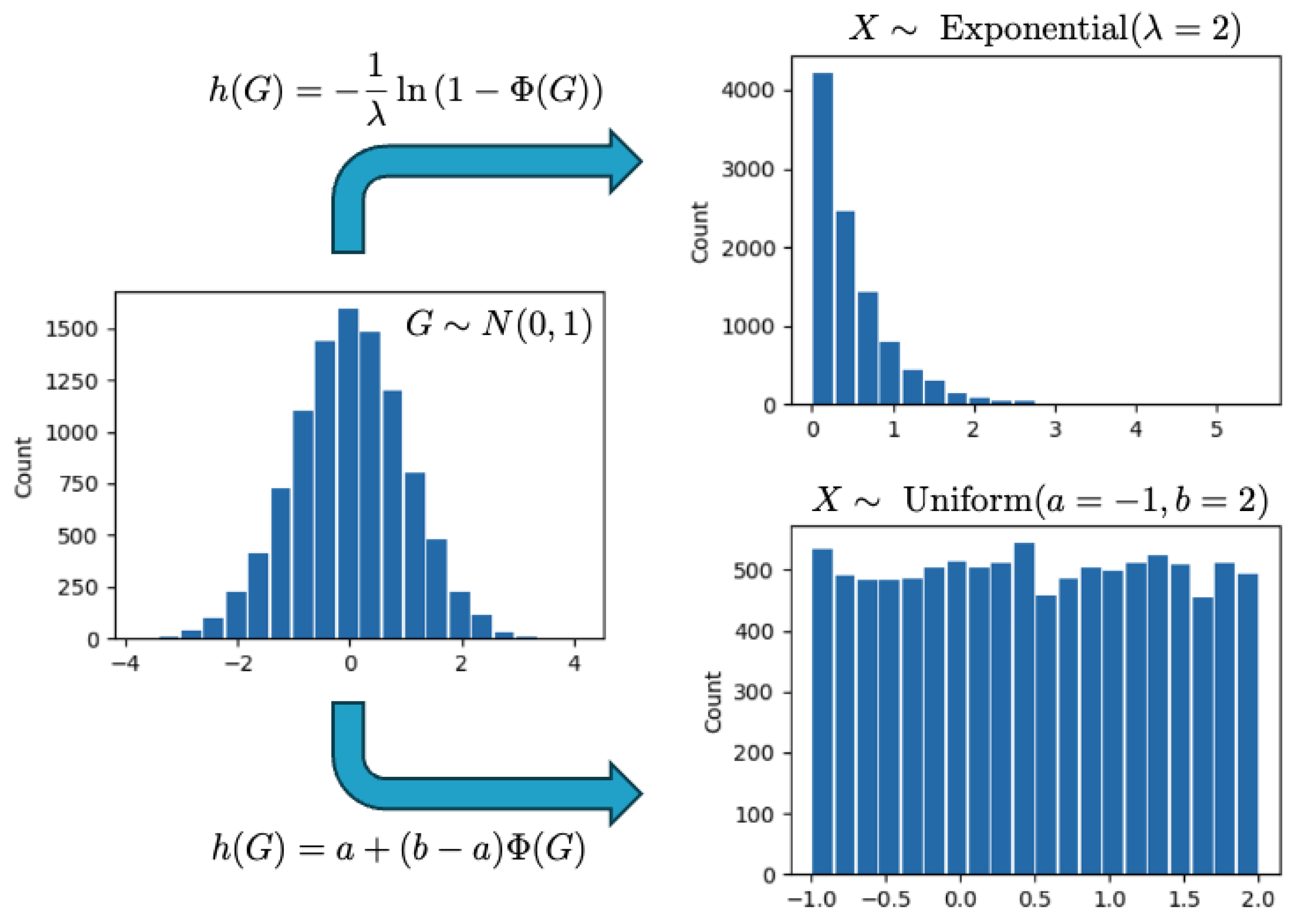 Mathematics 12 03392 g002