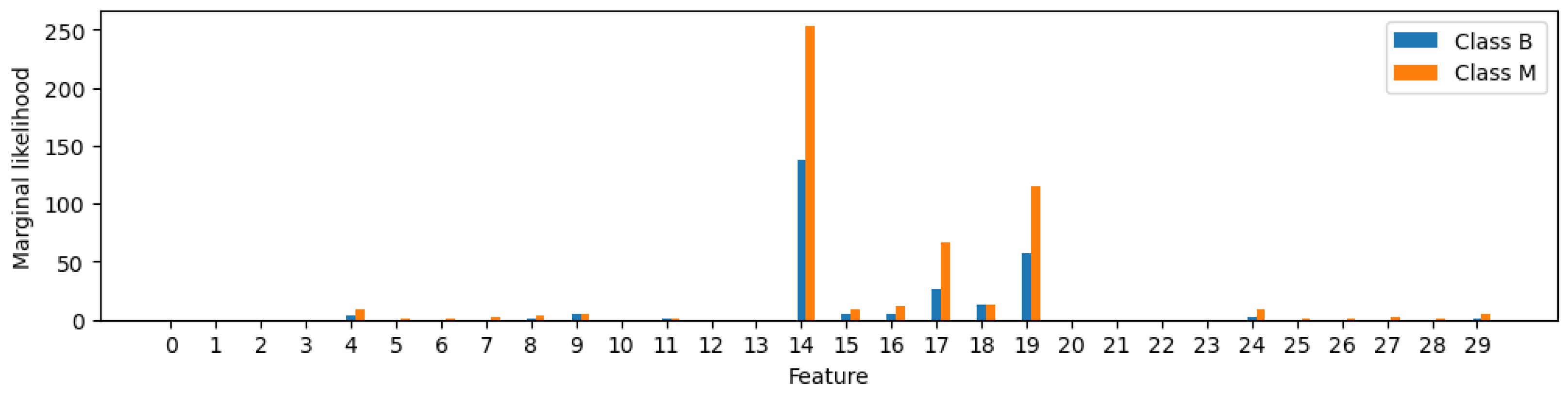 Mathematics 12 03392 g007