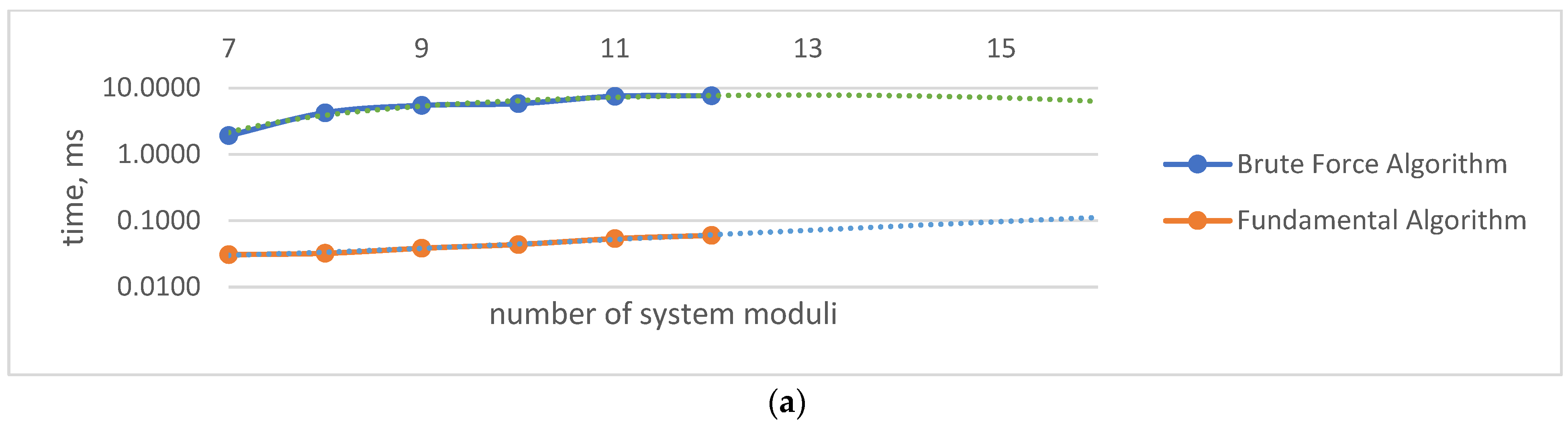Mathematics 12 03399 g003a