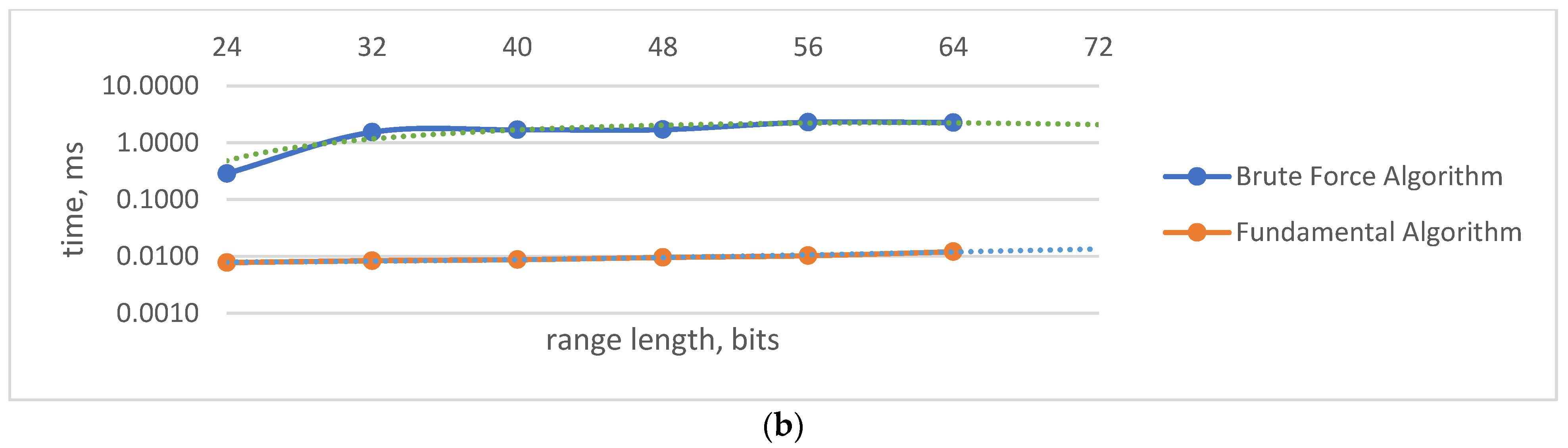 Mathematics 12 03399 g003b