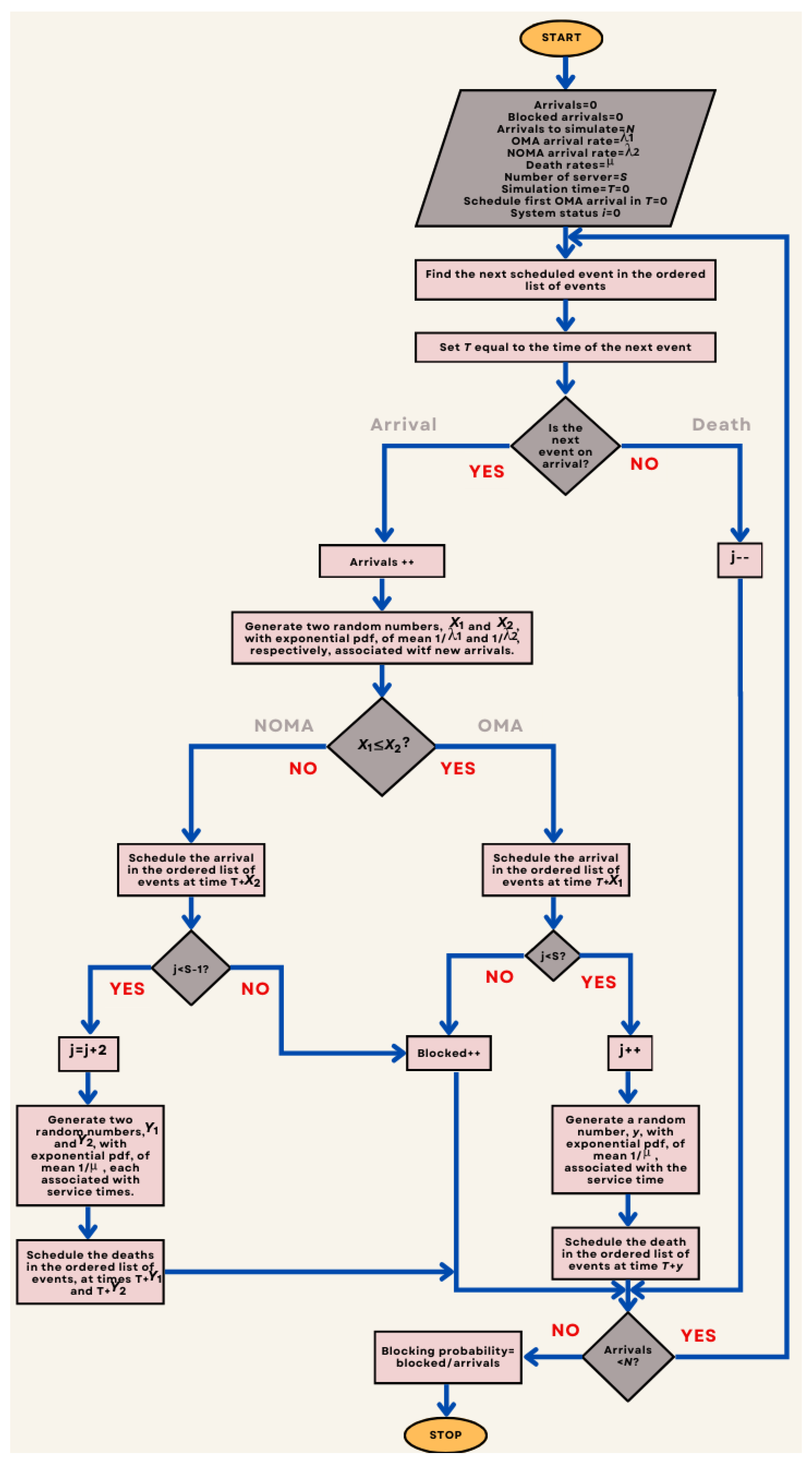 Mathematics 12 03400 g004