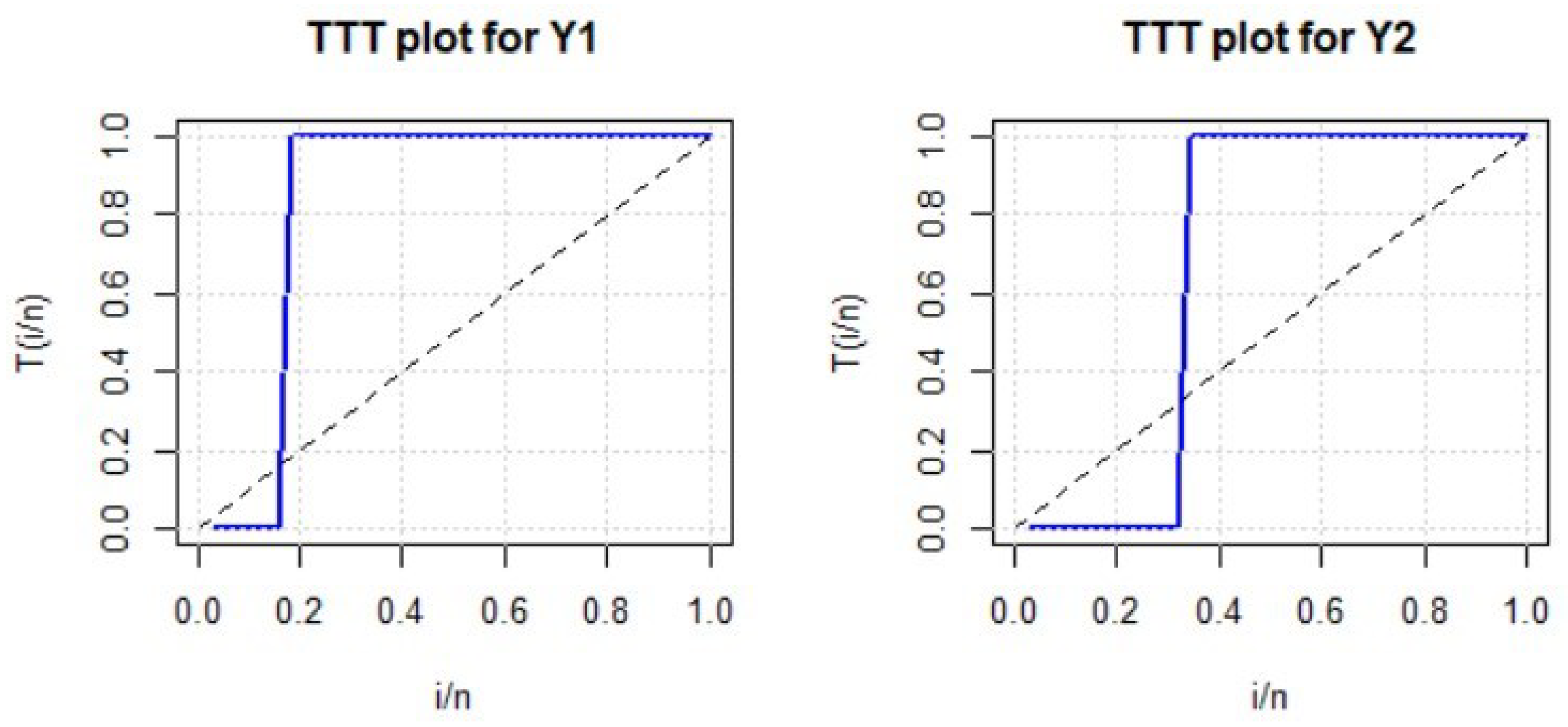 Mathematics 12 03401 g007