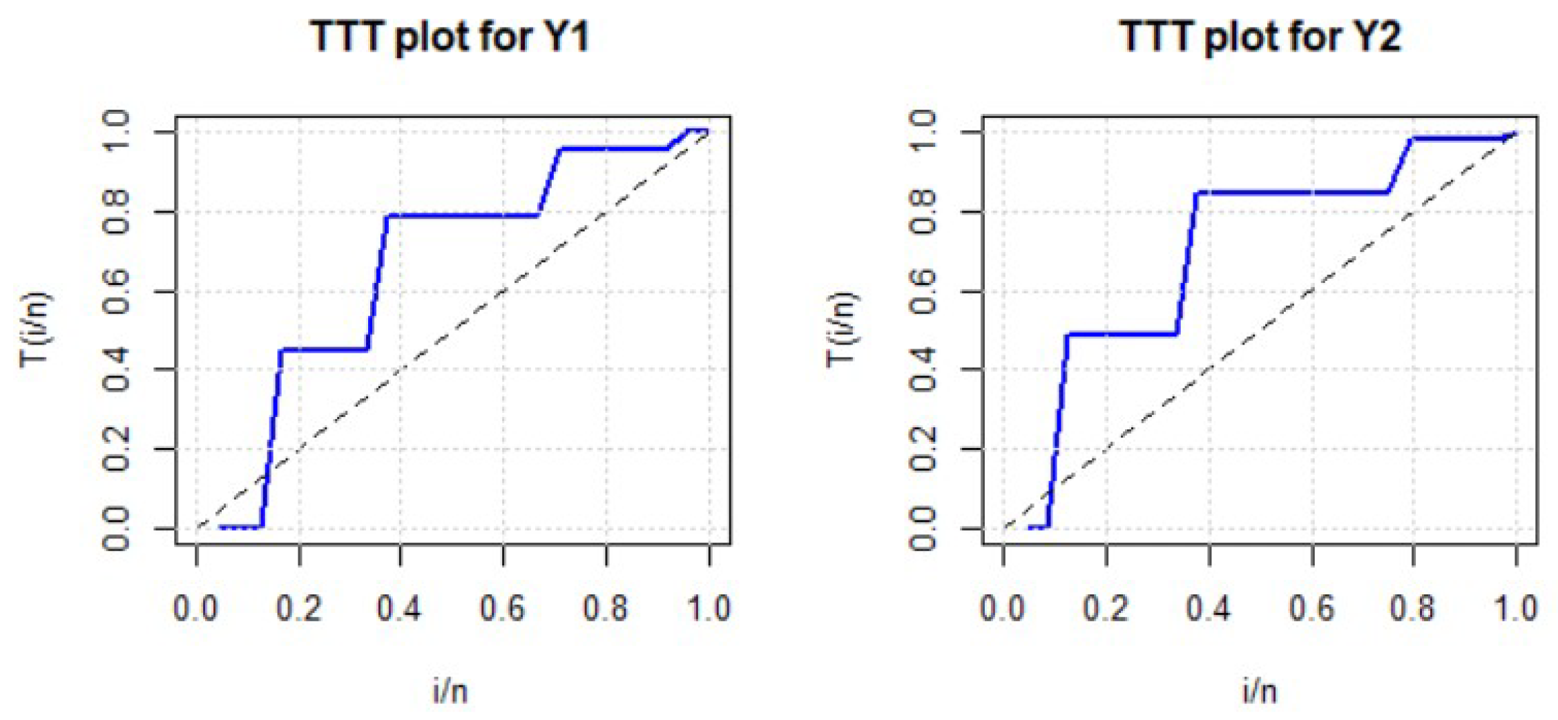 Mathematics 12 03401 g010