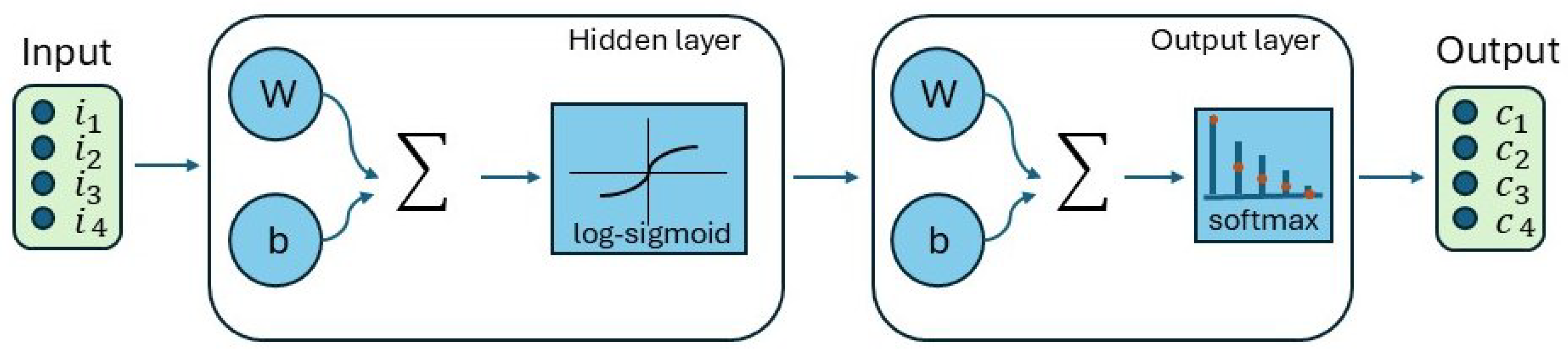 Mathematics 12 03402 g002
