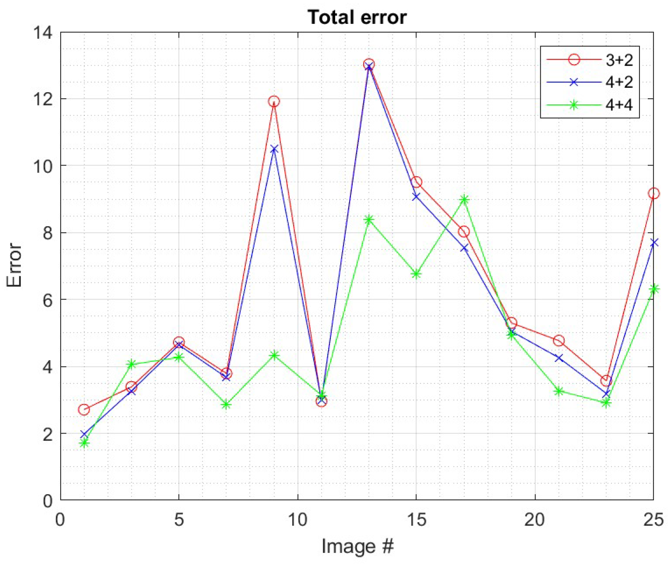 Mathematics 12 03402 g006