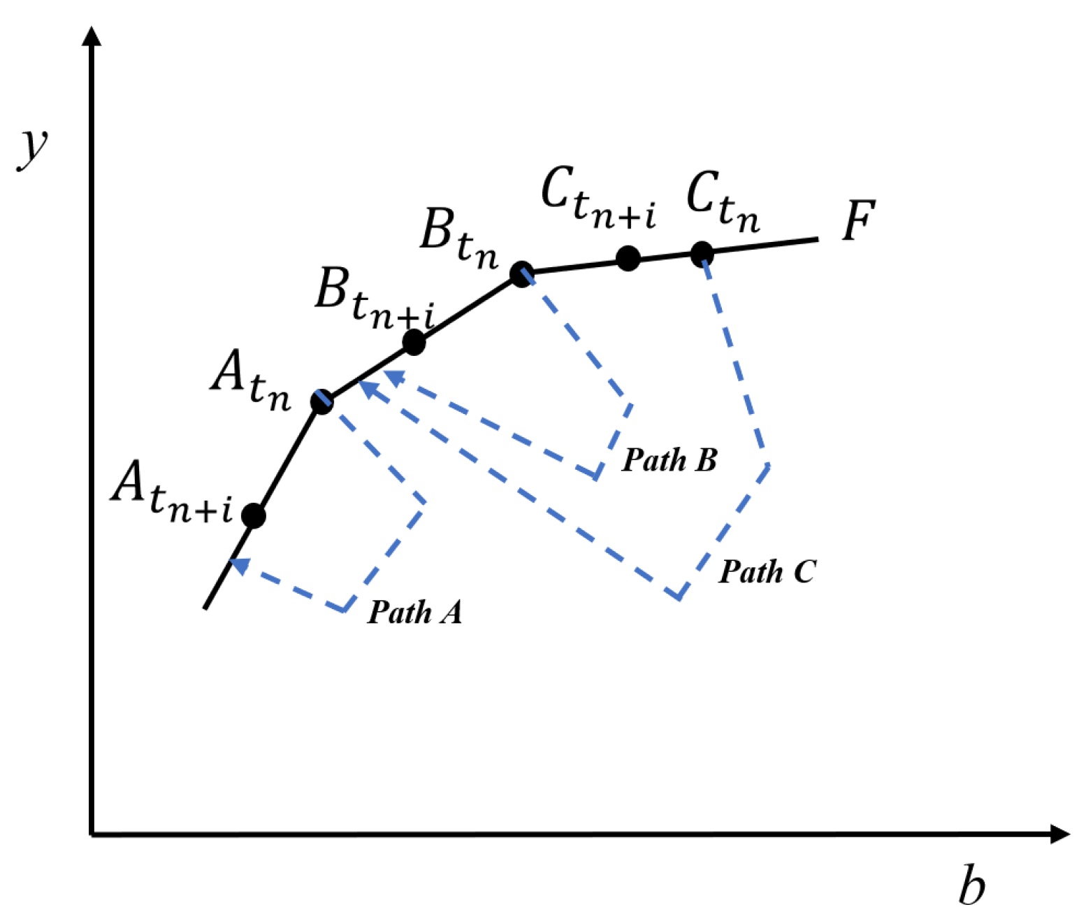 Mathematics 12 03409 g003