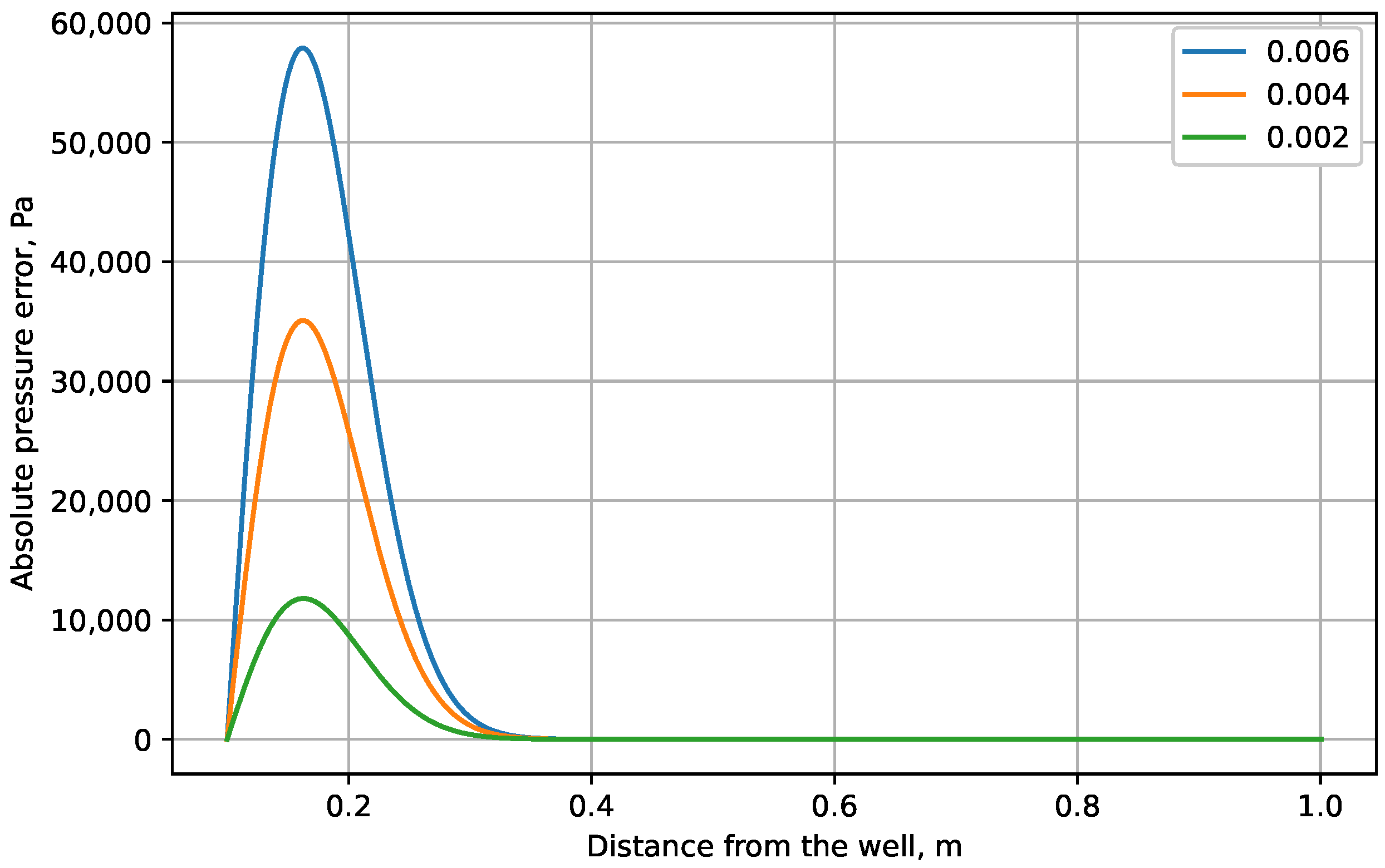 Mathematics 12 03412 g002
