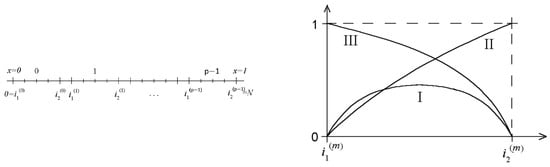 Mathematics 12 03412 g0a1