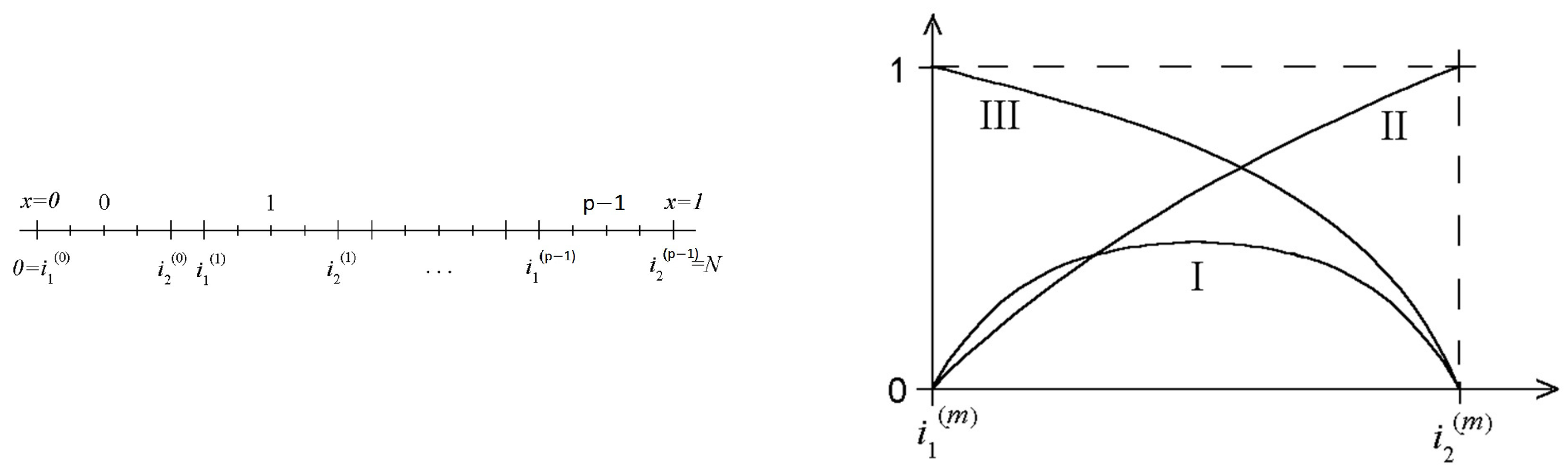 Mathematics 12 03412 g0a1