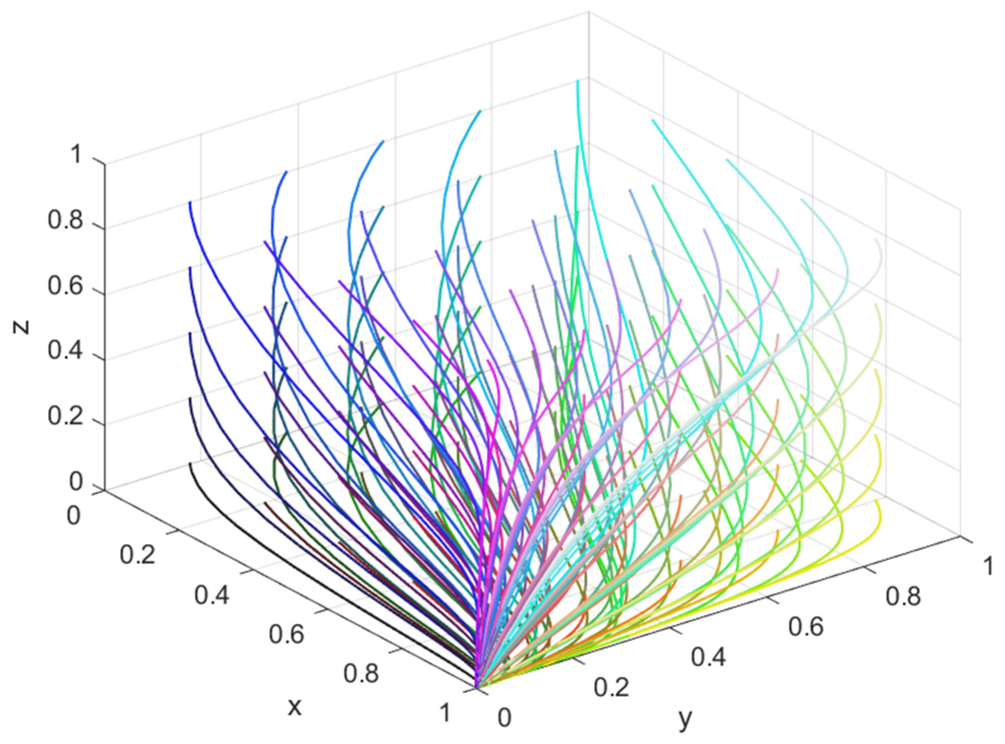 Mathematics 12 03413 g002