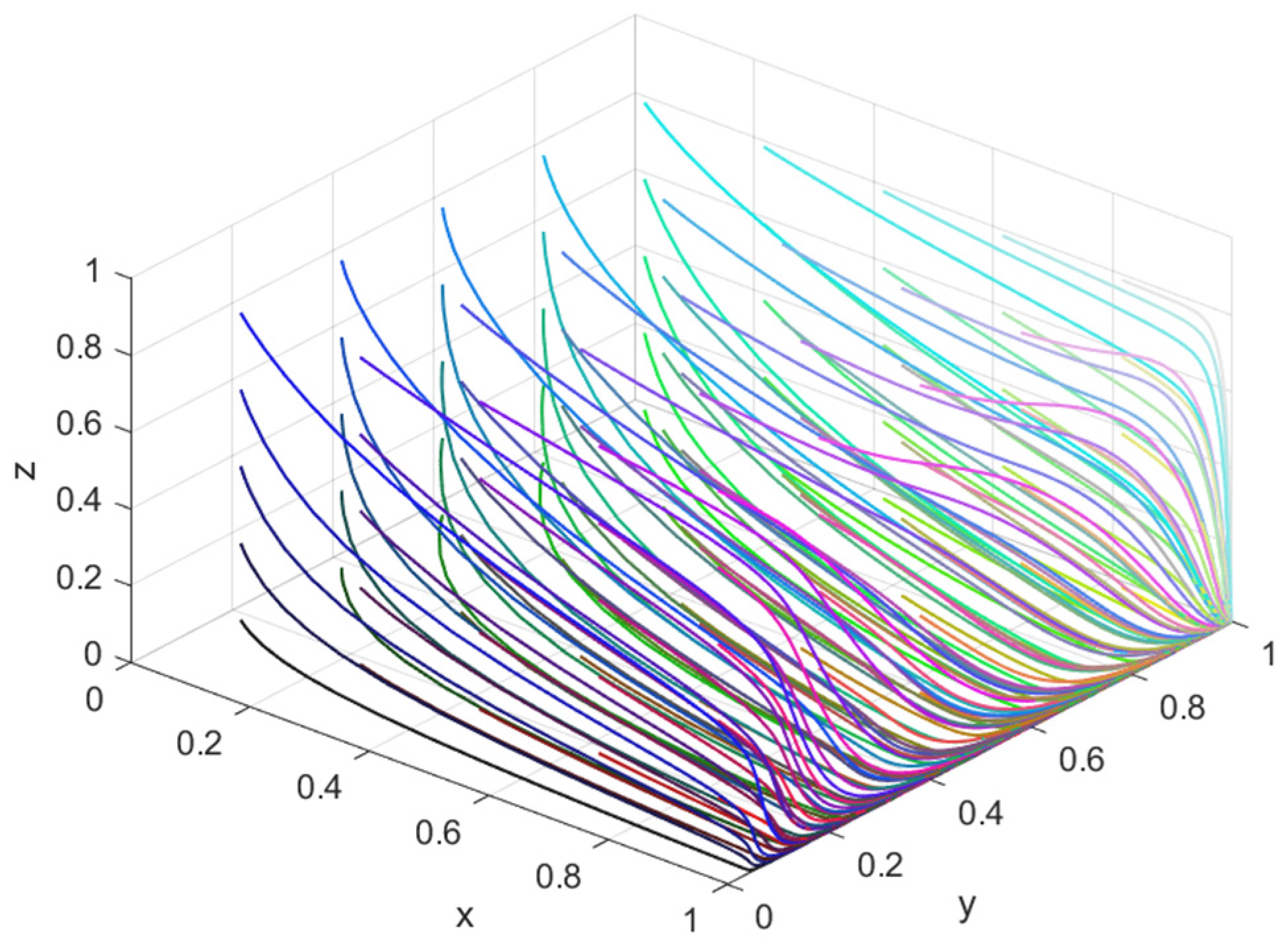 Mathematics 12 03413 g003