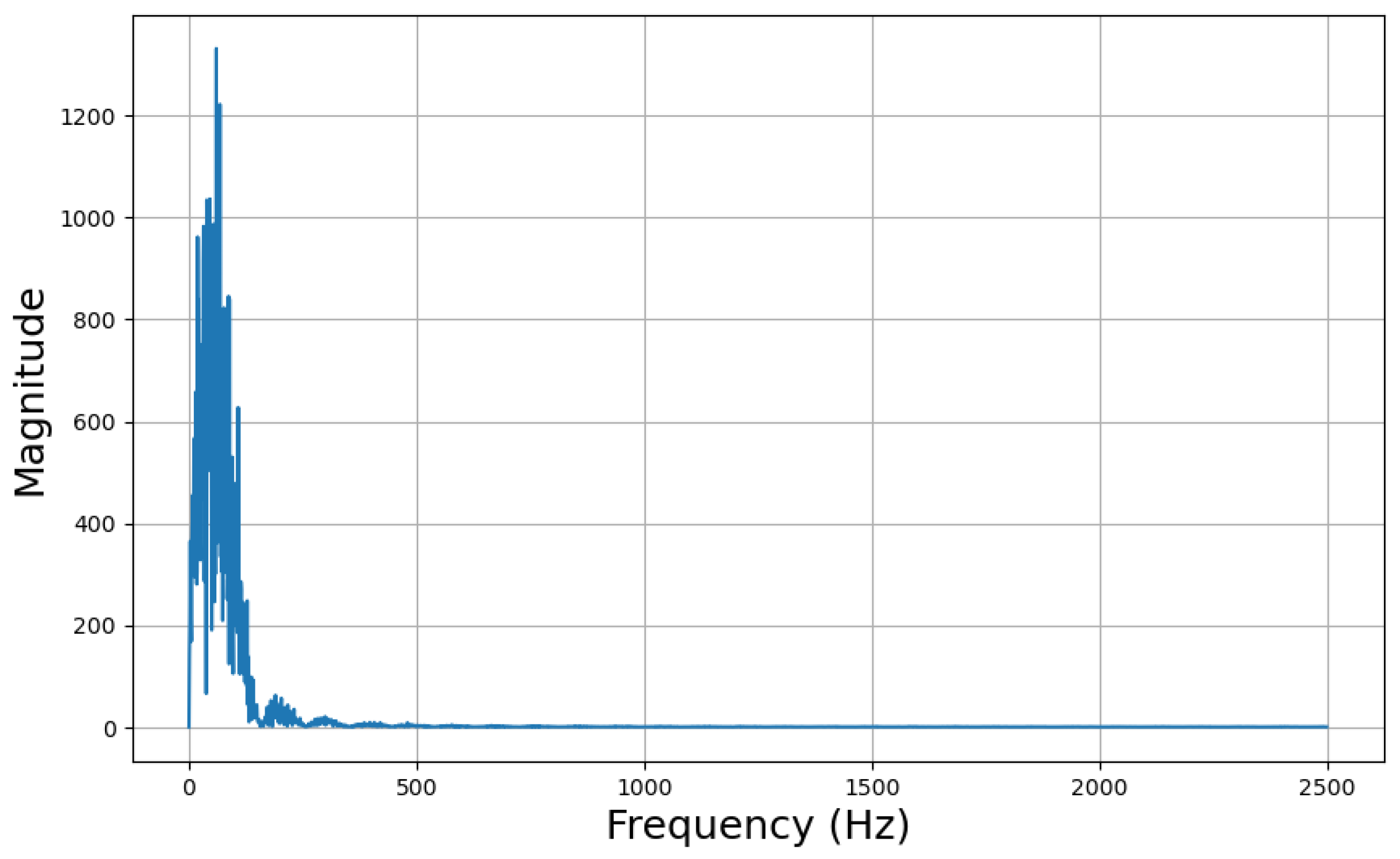 Mathematics 12 03414 g006