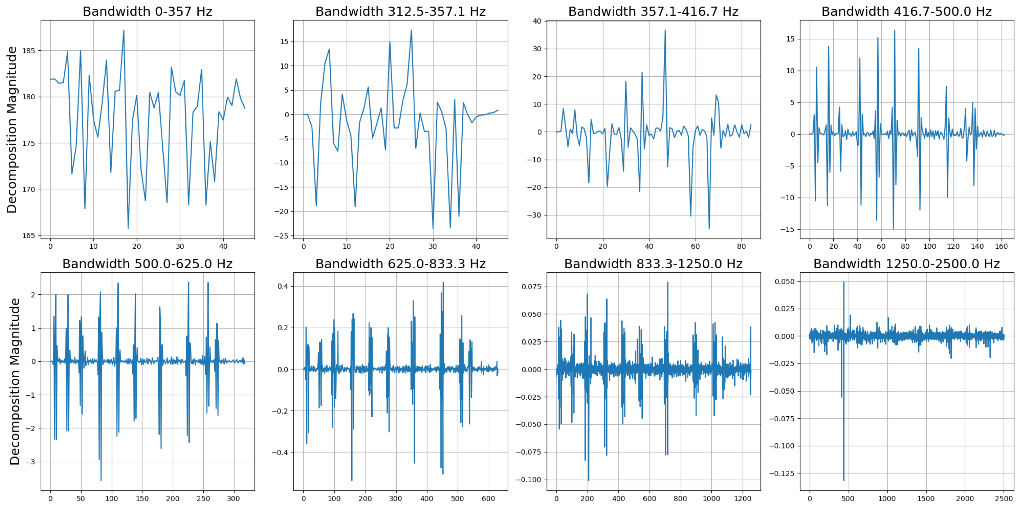 Mathematics 12 03414 g007