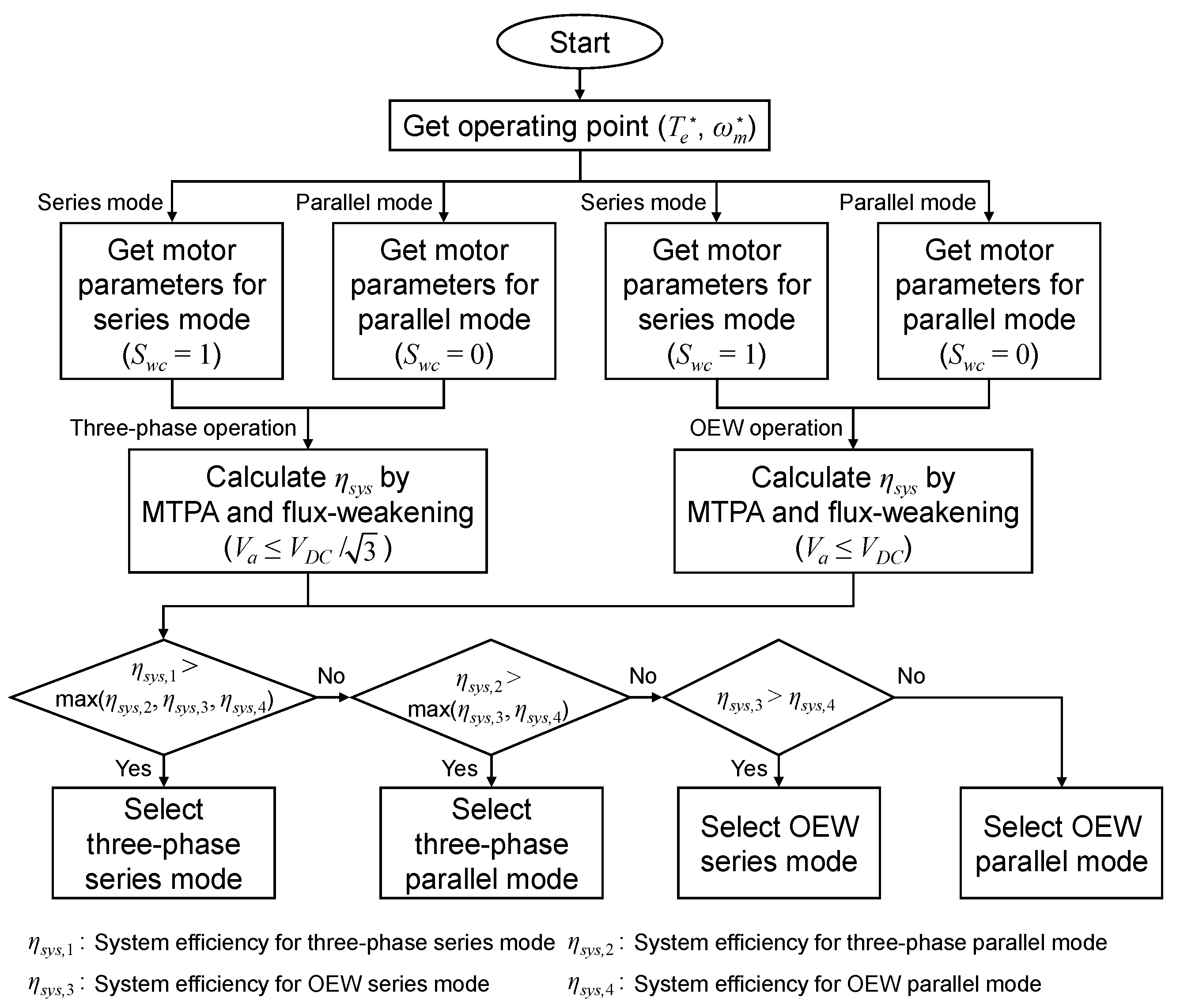 Mathematics 12 03415 g010