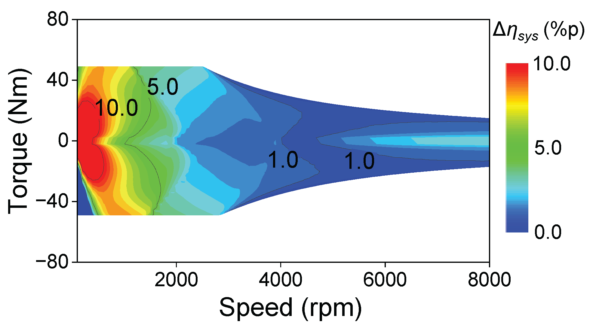 Mathematics 12 03415 g016