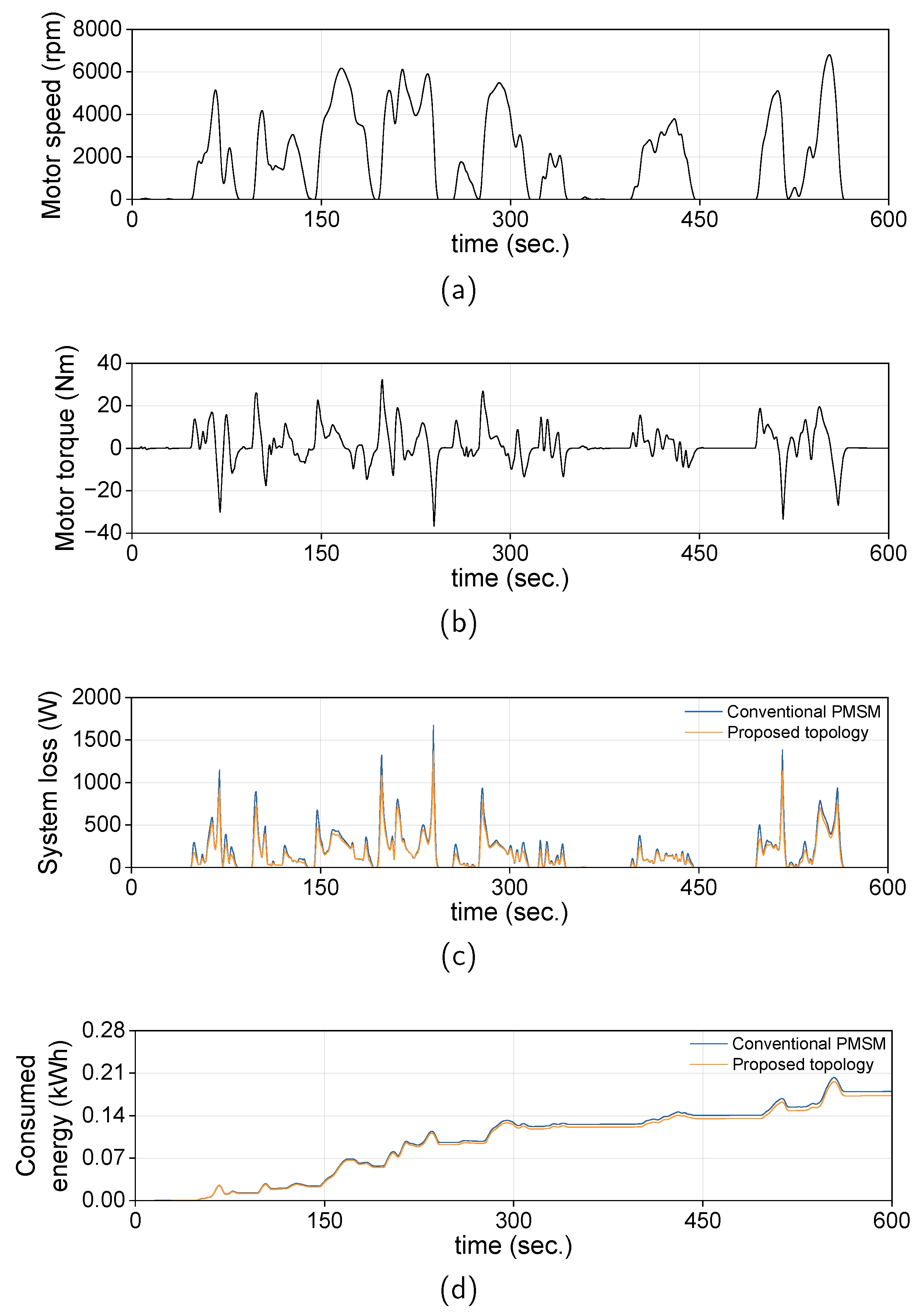 Mathematics 12 03415 g020