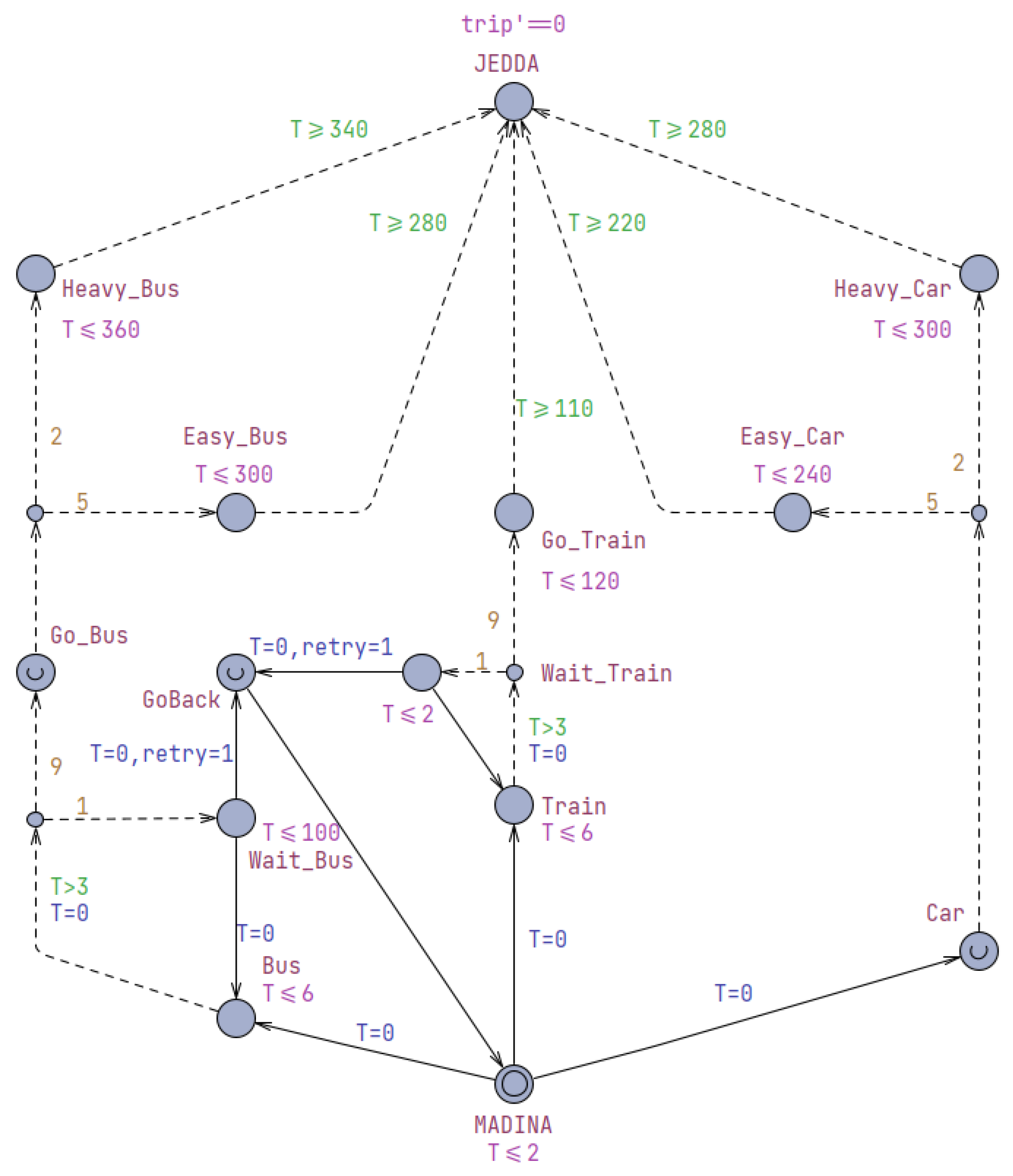 Mathematics 12 03421 g001
