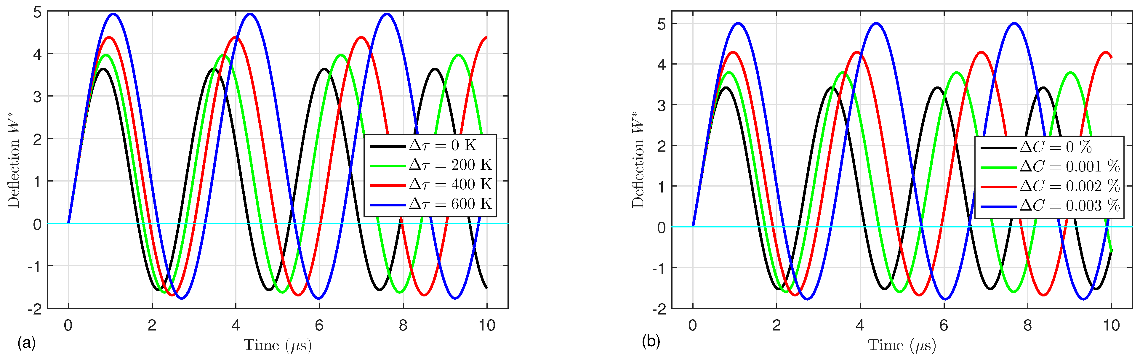 Mathematics 12 03422 g003