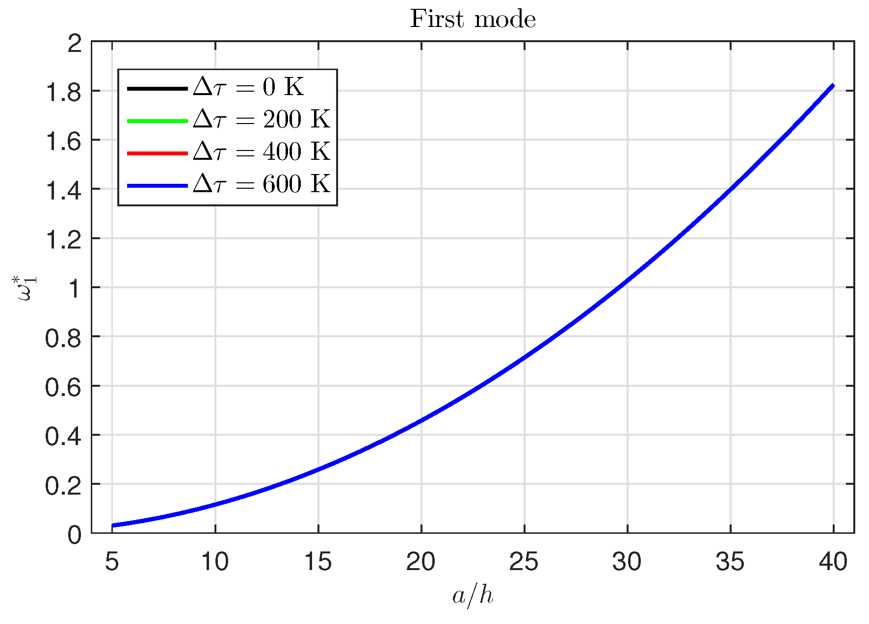 Mathematics 12 03422 g008