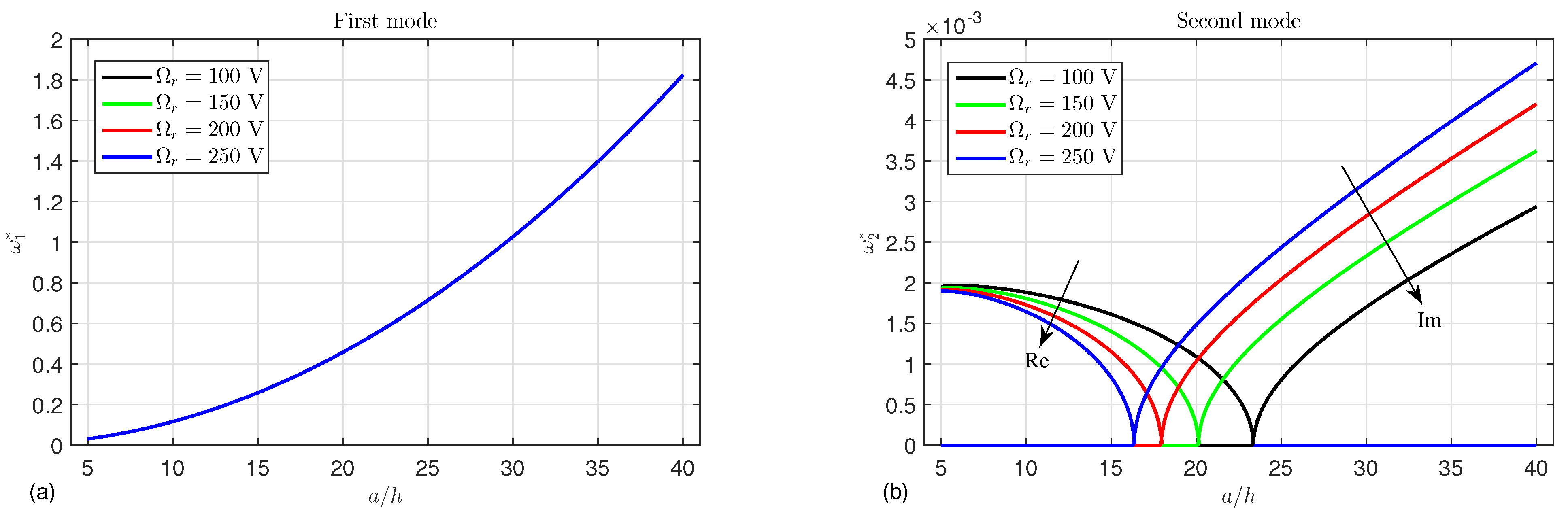 Mathematics 12 03422 g011