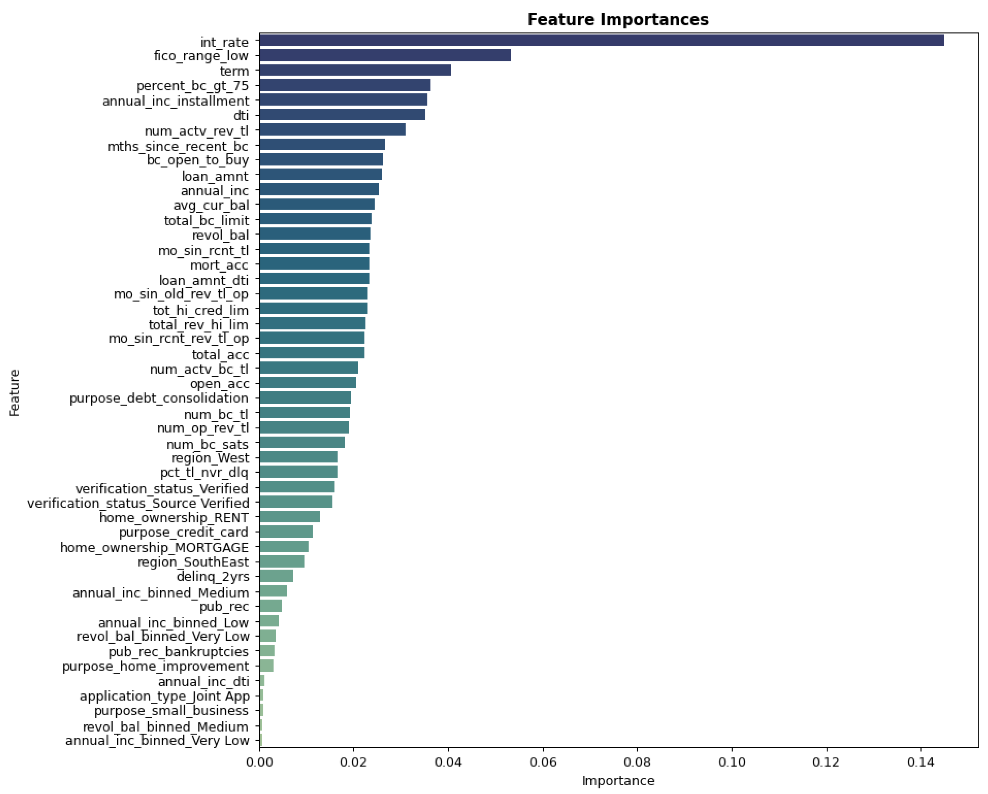 Mathematics 12 03423 g009