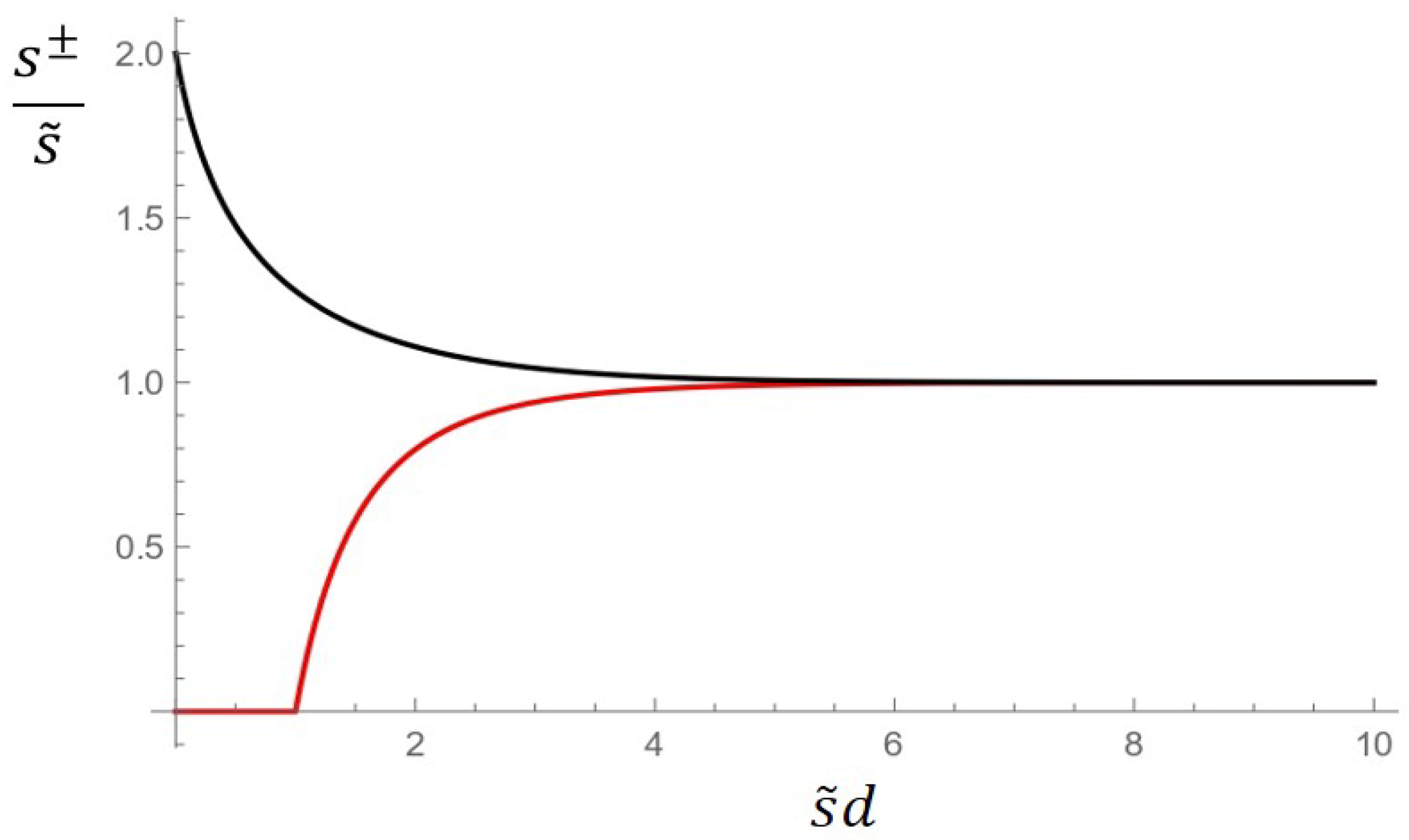 Mathematics 12 03425 g003 Mathematics 12 03425 g003