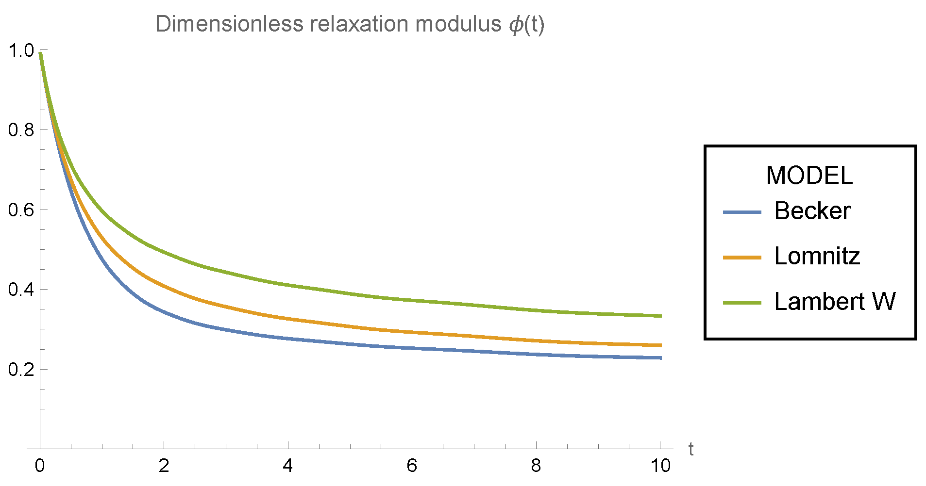 Mathematics 12 03426 g002