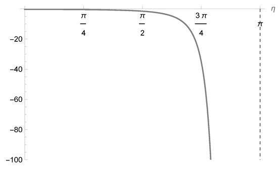 Mathematics 12 03426 g0a1