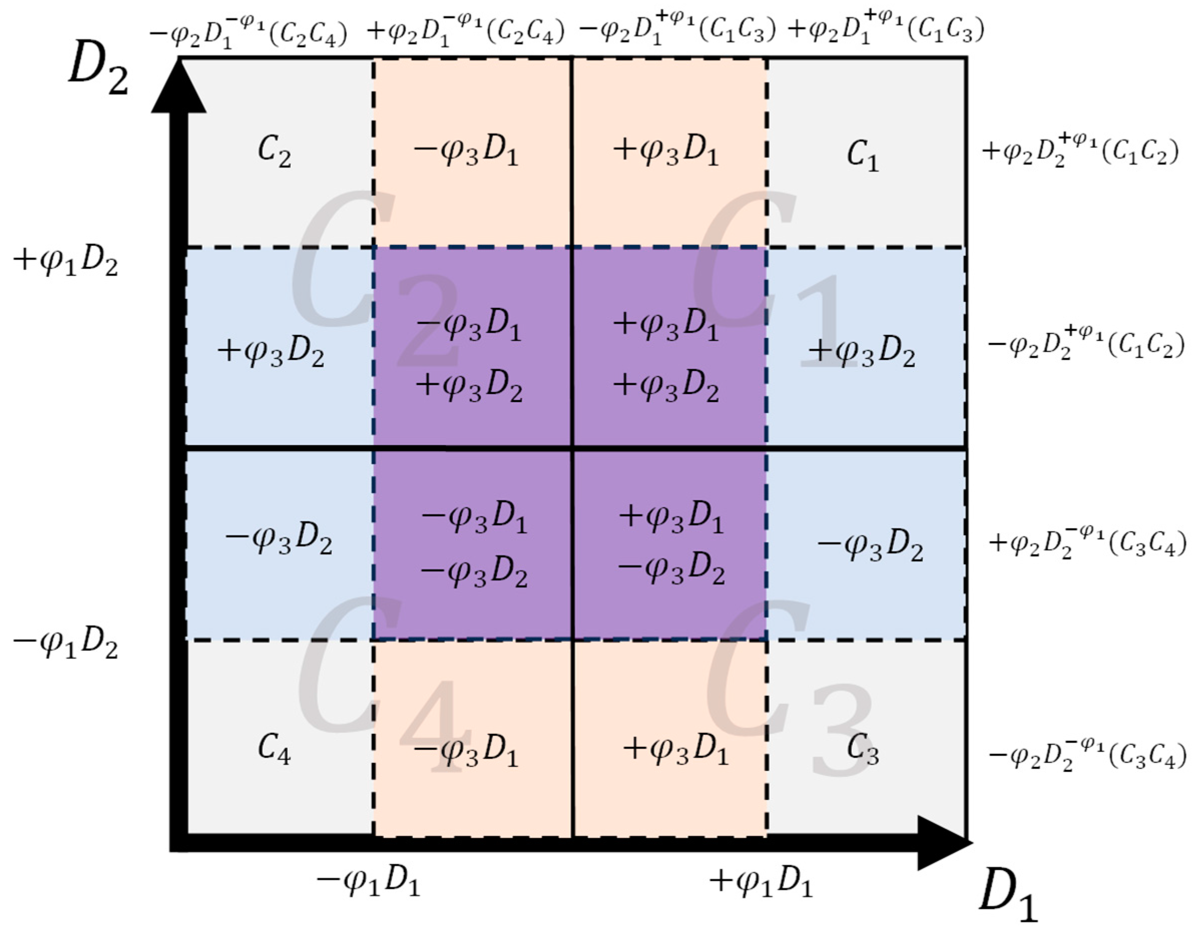 Mathematics 12 03427 g003
